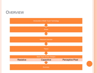 OVERVIEW
                 Introduction of Multi Touch Technology




                                Scope




                          Historical Overview




                                Theory




                      Multi Touch Screen Designs

     Resistive              Capacitive                    Perceptive Pixel


                               Summary
 