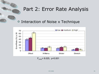 Part 2: Error Rate Analysis Interaction of Noise x Technique CHI 2006 F (6,66) = 8.025,  p<0.001 