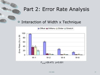 Part 2: Error Rate Analysis CHI 2006 Interaction of Width x Technique F (9,99) =29.473,  p<0.001 