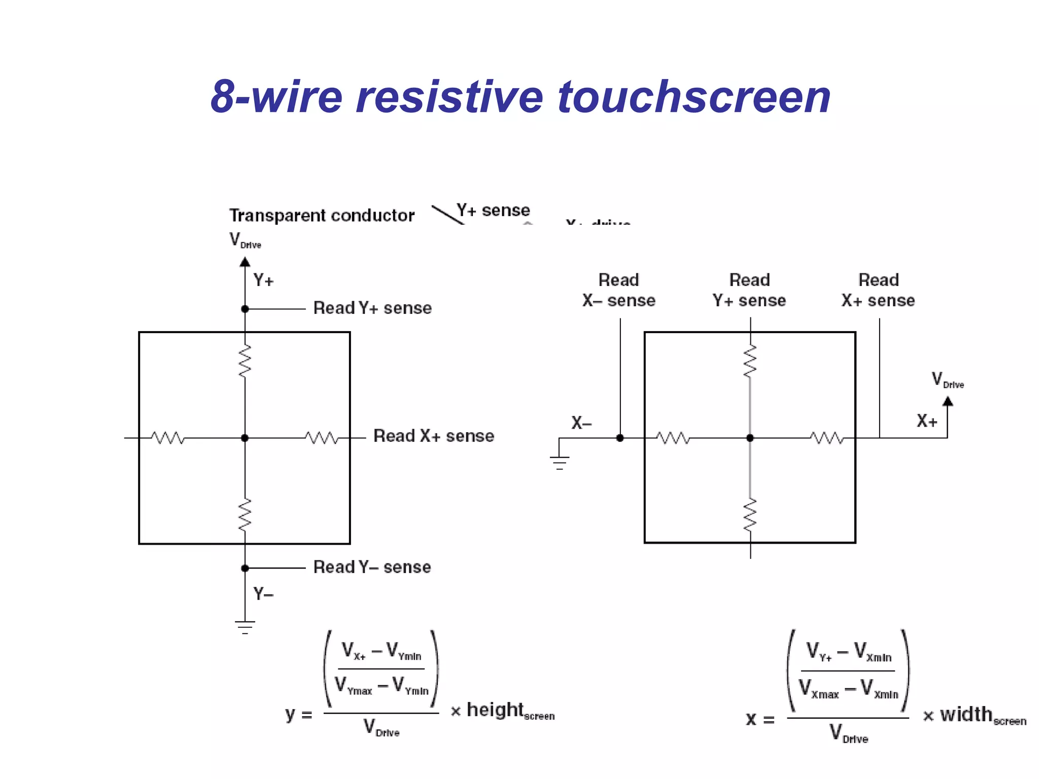 8-wire resistive touchscreen 