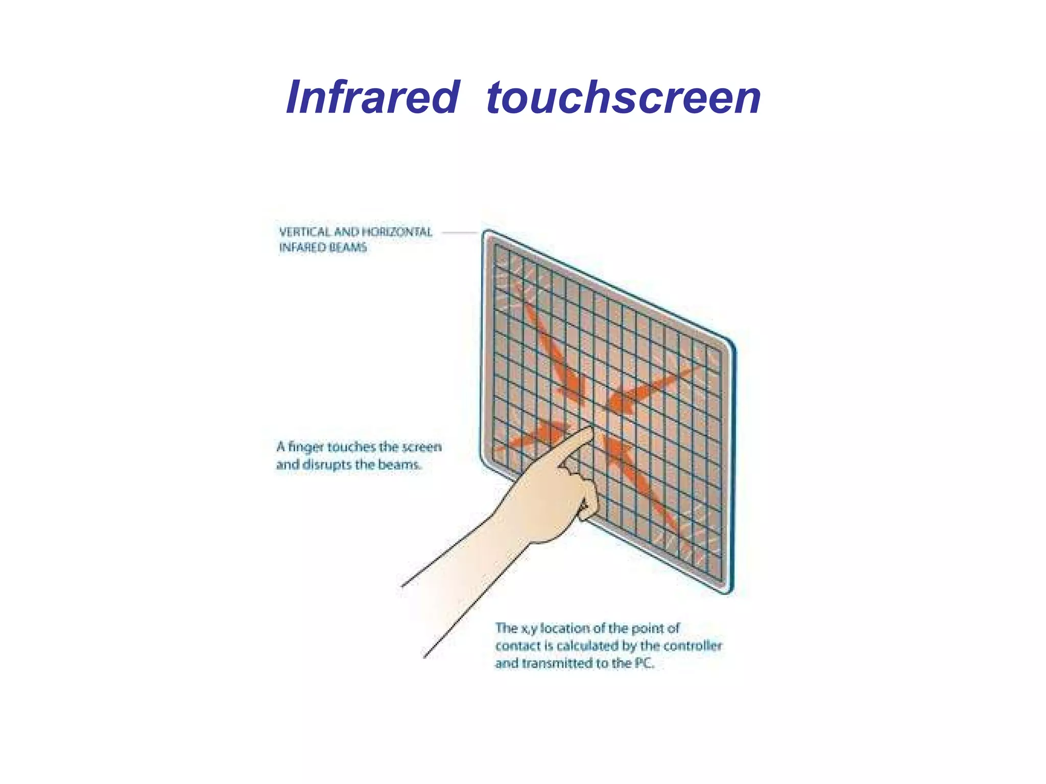 Infrared  touchscreen 