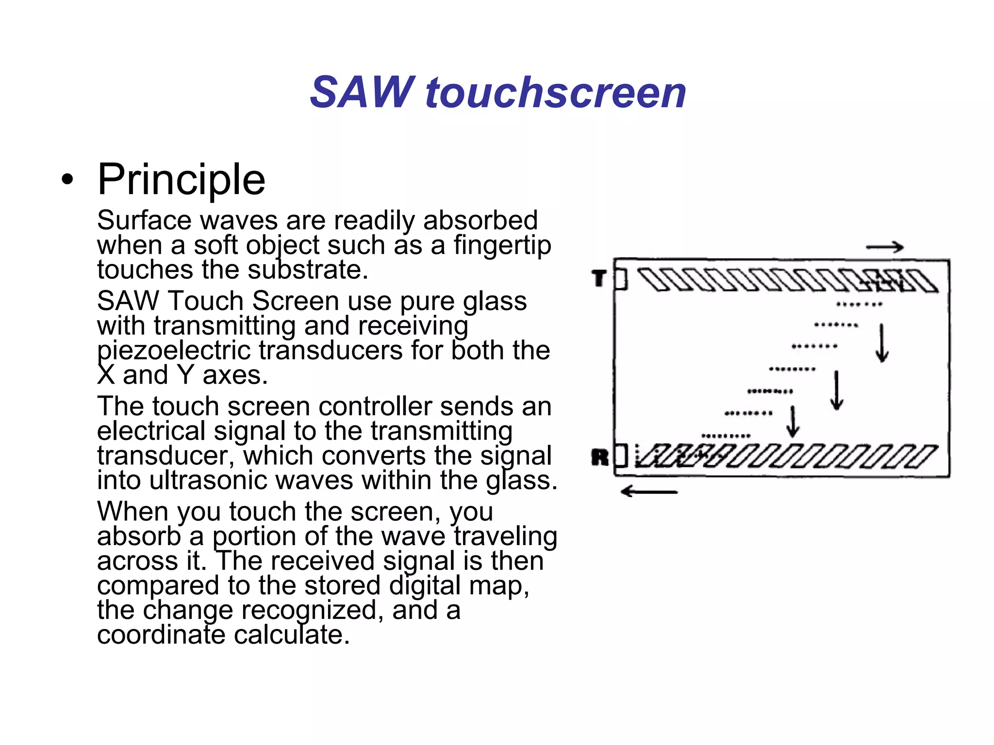 SAW touchscreen Principle Surface waves are readily absorbed when a soft object such as a fingertip touches the substrate. SAW Touch Screen   use pure glass with transmitting and receiving piezoelectric transducers for both the X and Y axes.  The touch screen controller sends an electrical signal to the transmitting transducer, which converts the signal into ultrasonic waves within the glass. When you touch the screen, you absorb a portion of the wave traveling across it. The received signal is then compared to the stored digital map, the change recognized, and a coordinate calculate.  