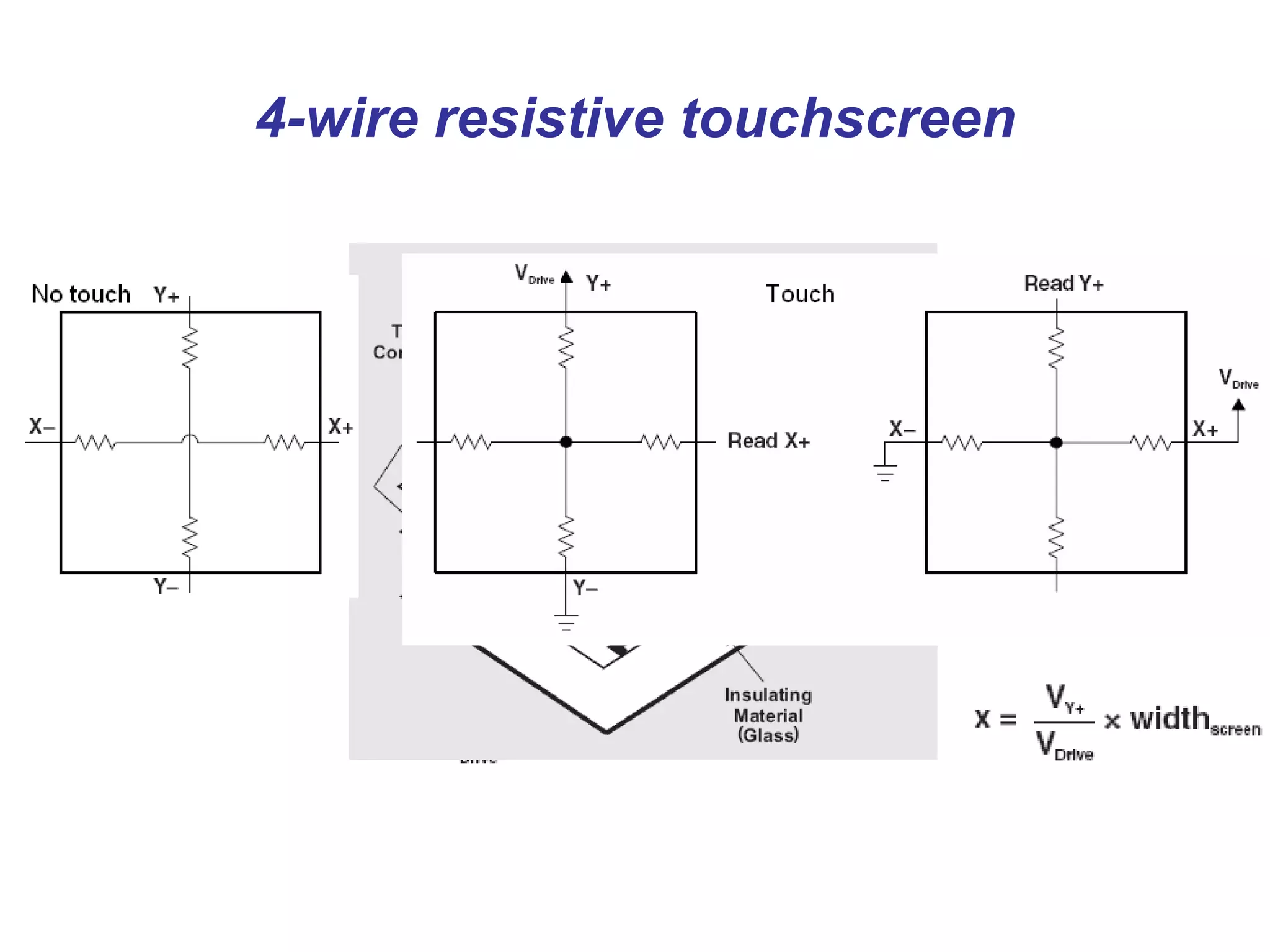 4-wire resistive touchscreen 