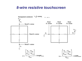 8-wire resistive touchscreen 
