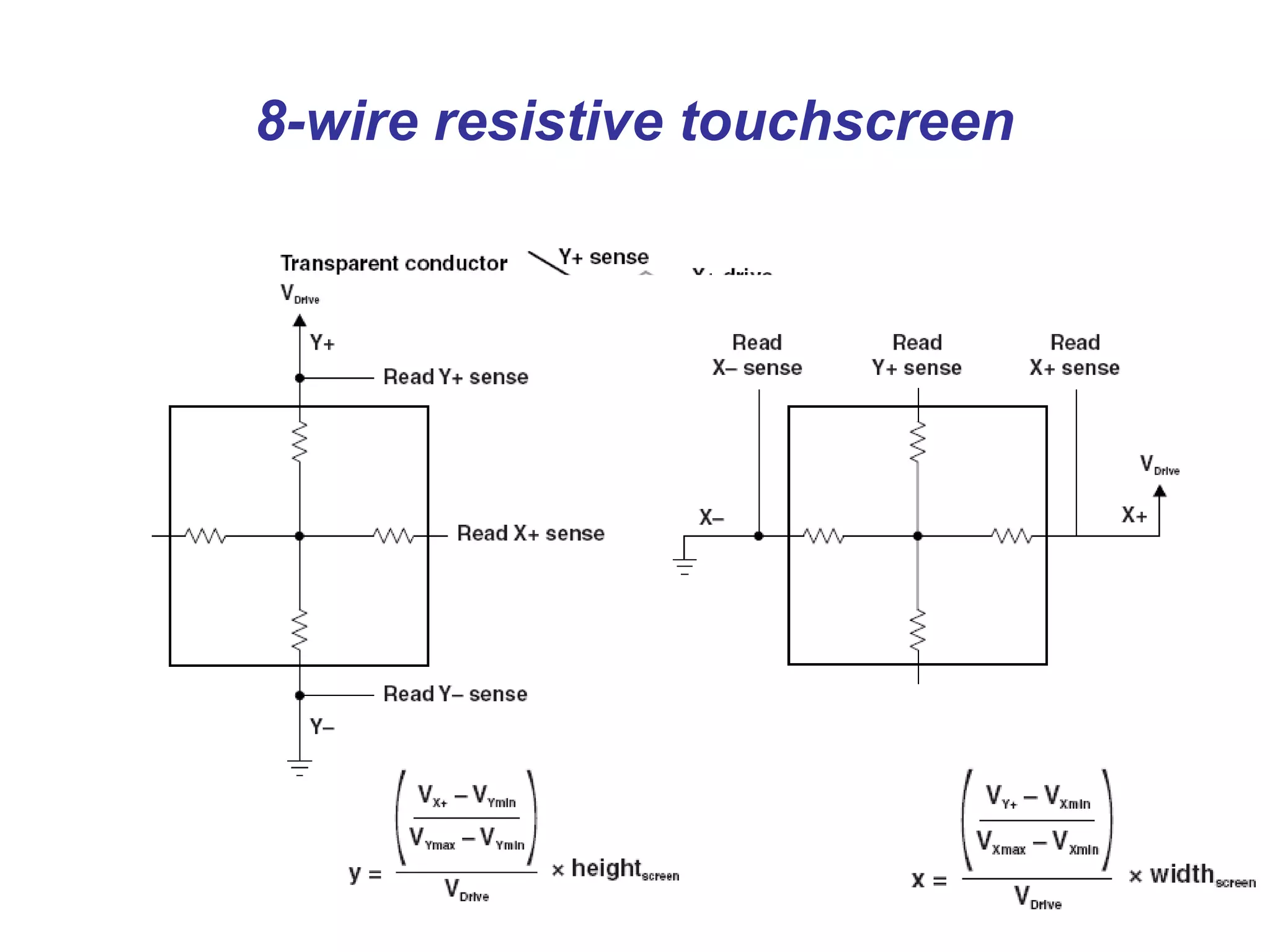 8-wire resistive touchscreen
 