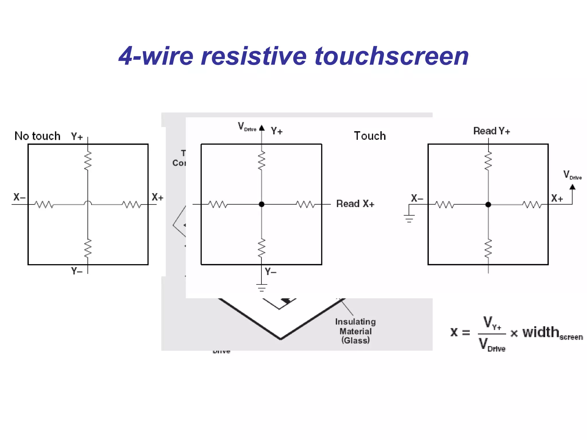 4-wire resistive touchscreen
 