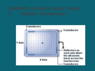 Touch Screen technology presentation.pdf