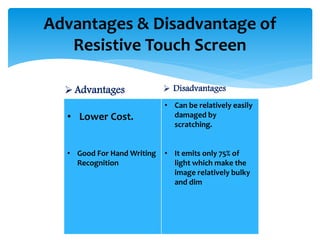 Advantages & Disadvantage of
Resistive Touch Screen
• Lower Cost.
• Good For Hand Writing
Recognition
• Can be relatively easily
damaged by
scratching.
• It emits only 75% of
light which make the
image relatively bulky
and dim
Advantages  Disadvantages
 