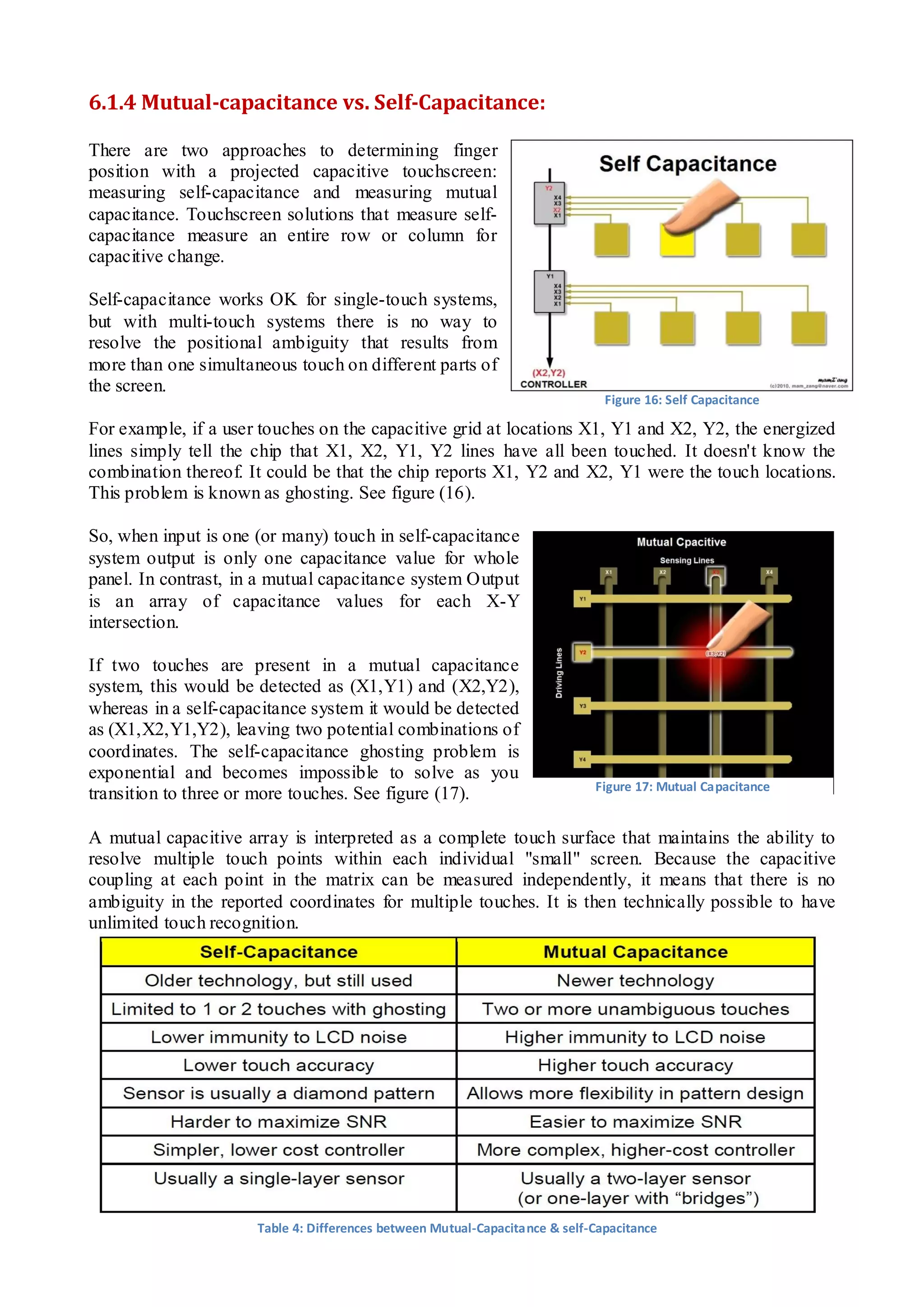 16 
6.1.4 Mutual-capacitance vs. Self-Capacitance: 
There are two approaches to determining finger position with a projected capacitive touchscreen: measuring self-capacitance and measuring mutual capacitance. Touchscreen solutions that measure self- capacitance measure an entire row or column for capacitive change. 
Self-capacitance works OK for single-touch systems, but with multi-touch systems there is no way to resolve the positional ambiguity that results from more than one simultaneous touch on different parts of the screen. 
For example, if a user touches on the capacitive grid at locations X1, Y1 and X2, Y2, the energized lines simply tell the chip that X1, X2, Y1, Y2 lines have all been touched. It doesn't know the combination thereof. It could be that the chip reports X1, Y2 and X2, Y1 were the touch locations. This problem is known as ghosting. See figure (16). 
So, when input is one (or many) touch in self-capacitance system output is only one capacitance value for whole panel. In contrast, in a mutual capacitance system Output is an array of capacitance values for each X-Y intersection. 
If two touches are present in a mutual capacitance system, this would be detected as (X1,Y1) and (X2,Y2), whereas in a self-capacitance system it would be detected as (X1,X2,Y1,Y2), leaving two potential combinations of coordinates. The self-capacitance ghosting problem is exponential and becomes impossible to solve as you transition to three or more touches. See figure (17). 
A mutual capacitive array is interpreted as a complete touch surface that maintains the ability to resolve multiple touch points within each individual "small" screen. Because the capacitive coupling at each point in the matrix can be measured independently, it means that there is no ambiguity in the reported coordinates for multiple touches. It is then technically possible to have unlimited touch recognition. 
Figure 16: Self Capacitance 
Figure 17: Mutual Capacitance 
Table 4: Differences between Mutual-Capacitance & self-Capacitance  