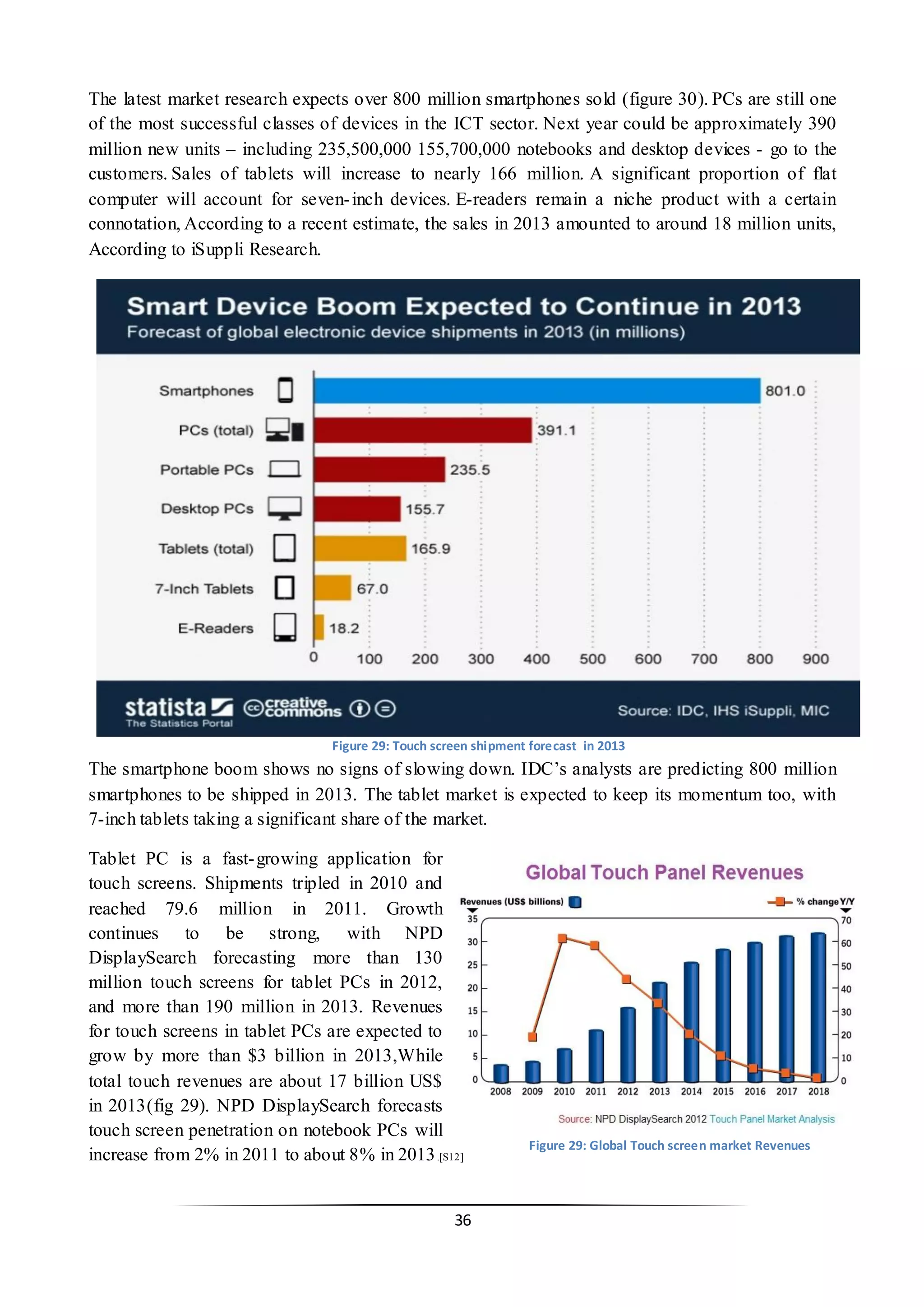 36 
The latest market research expects over 800 million smartphones sold (figure 30). PCs are still one of the most successful classes of devices in the ICT sector. Next year could be approximately 390 million new units – including 235,500,000 155,700,000 notebooks and desktop devices - go to the customers. Sales of tablets will increase to nearly 166 million. A significant proportion of flat computer will account for seven-inch devices. E-readers remain a niche product with a certain connotation, According to a recent estimate, the sales in 2013 amounted to around 18 million units, According to iSuppli Research. 
The smartphone boom shows no signs of slowing down. IDC’s analysts are predicting 800 million smartphones to be shipped in 2013. The tablet market is expected to keep its momentum too, with 7-inch tablets taking a significant share of the market. 
Tablet PC is a fast-growing application for touch screens. Shipments tripled in 2010 and reached 79.6 million in 2011. Growth continues to be strong, with NPD DisplaySearch forecasting more than 130 million touch screens for tablet PCs in 2012, and more than 190 million in 2013. Revenues for touch screens in tablet PCs are expected to grow by more than $3 billion in 2013,While total touch revenues are about 17 billion US$ in 2013(fig 29). NPD DisplaySearch forecasts touch screen penetration on notebook PCs will increase from 2% in 2011 to about 8% in 2013.[S12] 
Figure 29: Touch screen shipment forecast in 2013 
Figure 29: Global Touch screen market Revenues  