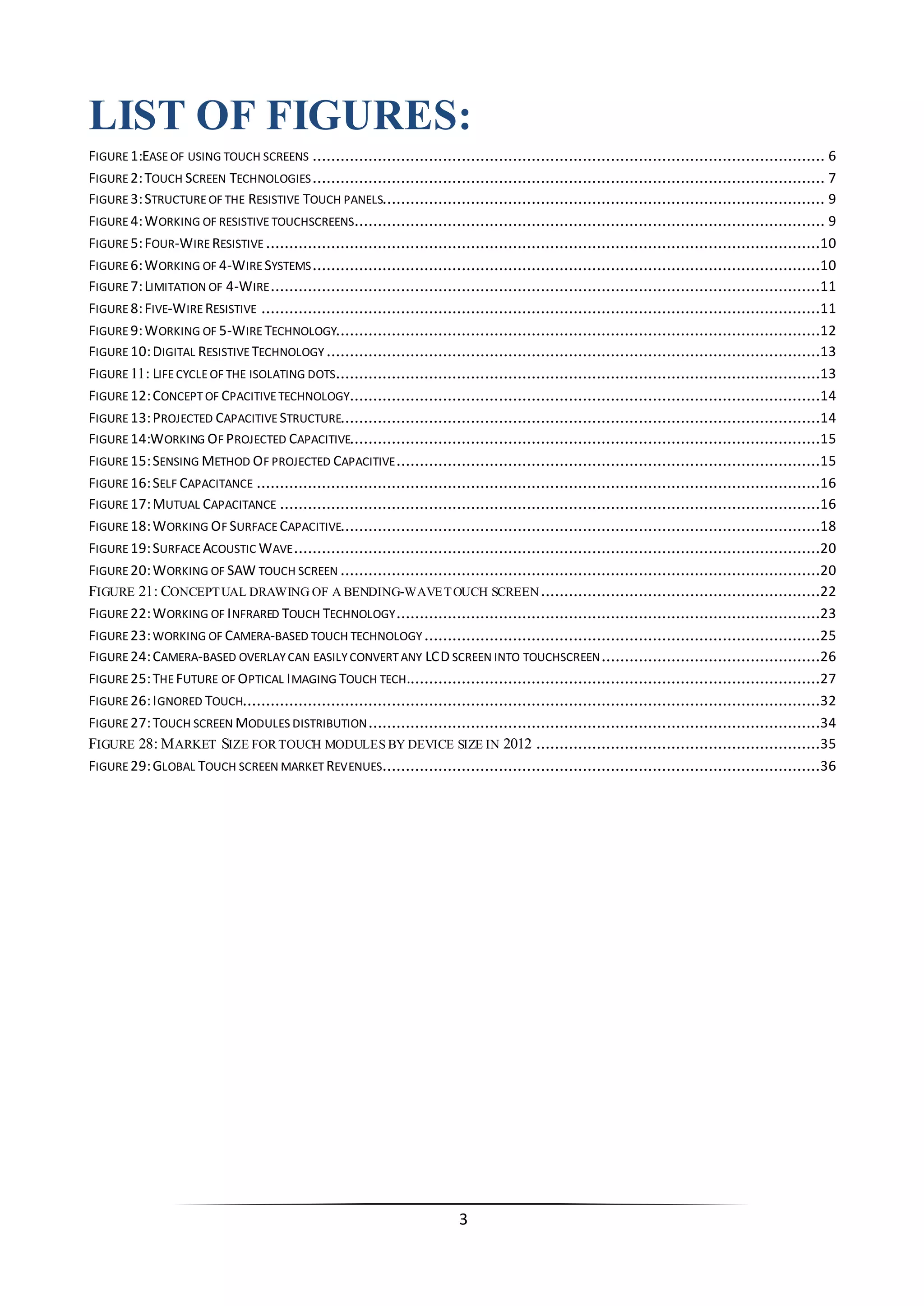 3 
LIST OF FIGURES: 
FIGURE 1:EASE OF USING TOUCH SCREENS .............................................................................................................. 6 
FIGURE 2: TOUCH SCREEN TECHNOLOGIES .............................................................................................................. 7 
FIGURE 3: STRUCTURE OF THE RESISTIVE TOUCH PANELS............................................................................................... 9 
FIGURE 4: WORKING OF RESISTIVE TOUCHSCREENS ..................................................................................................... 9 
FIGURE 5: FOUR-WIRE RESISTIVE .......................................................................................................................10 
FIGURE 6: WORKING OF 4-WIRE SYSTEMS .............................................................................................................10 
FIGURE 7: LIMITATION OF 4-WIRE ......................................................................................................................11 
FIGURE 8: FIVE-WIRE RESISTIVE ........................................................................................................................11 
FIGURE 9: WORKING OF 5-WIRE TECHNOLOGY........................................................................................................12 
FIGURE 10: DIGITAL RESISTIVE TECHNOLOGY ..........................................................................................................13 
FIGURE 11: LIFE CYCLE OF THE ISOLATING DOTS ........................................................................................................13 
FIGURE 12: CONCEPT OF CPACITIVE TECHNOLOGY.....................................................................................................14 
FIGURE 13: PROJECTED CAPACITIVE STRUCTURE.......................................................................................................14 
FIGURE 14:WORKING OF PROJECTED CAPACITIVE.....................................................................................................15 
FIGURE 15: SENSING METHOD OF PROJECTED CAPACITIVE ...........................................................................................15 
FIGURE 16: SELF CAPACITANCE .........................................................................................................................16 
FIGURE 17: MUTUAL CAPACITANCE ....................................................................................................................16 
FIGURE 18: WORKING OF SURFACE CAPACITIVE.......................................................................................................18 
FIGURE 19: SURFACE ACOUSTIC WAVE.................................................................................................................20 
FIGURE 20: WORKING OF SAW TOUCH SCREEN .......................................................................................................20 
FIGURE 21: CONCEPTUAL DRAWING OF A BENDING-WAVE TOUCH SCREEN ............................................................22 
FIGURE 22: WORKING OF INFRARED TOUCH TECHNOLOGY ...........................................................................................23 
FIGURE 23: WORKING OF CAMERA-BASED TOUCH TECHNOLOGY .....................................................................................25 
FIGURE 24: CAMERA-BASED OVERLAY CAN EASILY CONVERT ANY LCD SCREEN INTO TOUCHSCREEN ...............................................26 
FIGURE 25: THE FUTURE OF OPTICAL IMAGING TOUCH TECH. ........................................................................................27 
FIGURE 26: IGNORED TOUCH............................................................................................................................32 
FIGURE 27: TOUCH SCREEN MODULES DISTRIBUTION .................................................................................................34 
FIGURE 28: MARKET SIZE FOR TOUCH MODULES BY DEVICE SIZE IN 2012 .............................................................35 
FIGURE 29: GLOBAL TOUCH SCREEN MARKET REVENUES..............................................................................................36 
 
