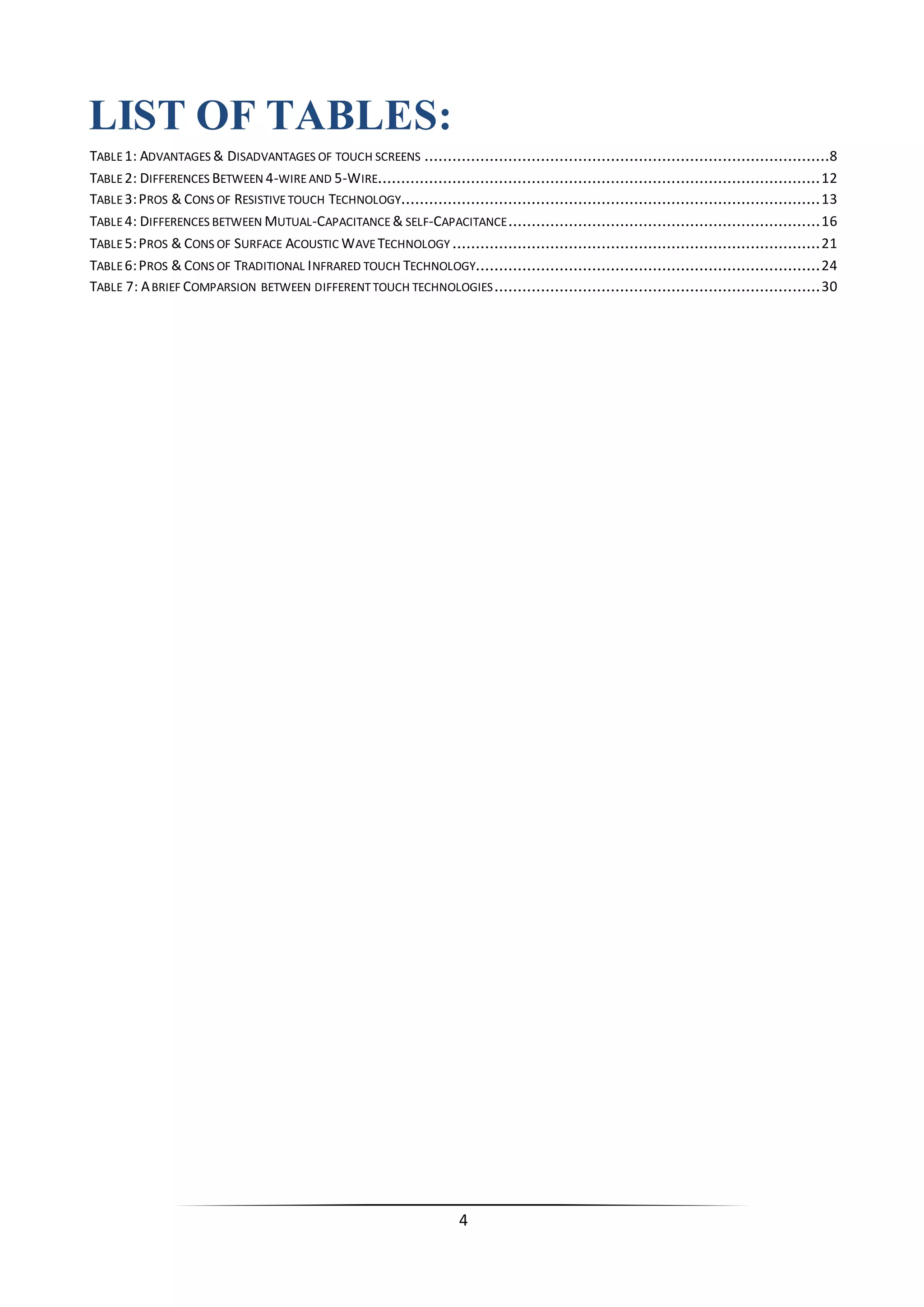 4 
LIST OF TABLES: 
TABLE 1: ADVANTAGES & DISADVANTAGES OF TOUCH SCREENS .......................................................................................8 
TABLE 2: DIFFERENCES BETWEEN 4-WIRE AND 5-WIRE............................................................................................... 12 
TABLE 3: PROS & CONS OF RESISTIVE TOUCH TECHNOLOGY.......................................................................................... 13 
TABLE 4: DIFFERENCES BETWEEN MUTUAL-CAPACITANCE & SELF-CAPACITANCE ................................................................... 16 
TABLE 5: PROS & CONS OF SURFACE ACOUSTIC WAVE TECHNOLOGY ............................................................................... 21 
TABLE 6: PROS & CONS OF TRADITIONAL INFRARED TOUCH TECHNOLOGY .......................................................................... 24 
TABLE 7: A BRIEF COMPARSION BETWEEN DIFFERENT TOUCH TECHNOLOGIES ...................................................................... 30 
 