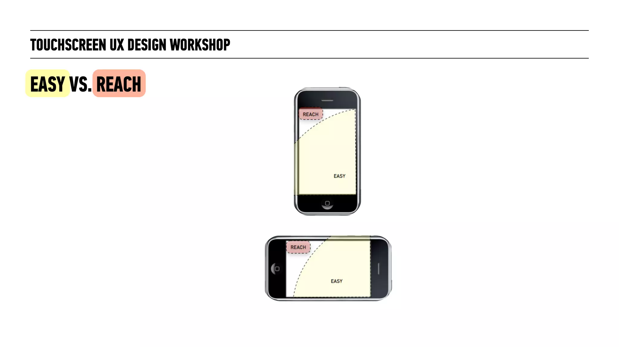 TOUCHSCREEN UX DESIGN WORKSHOP
EASY VS. REACH
 