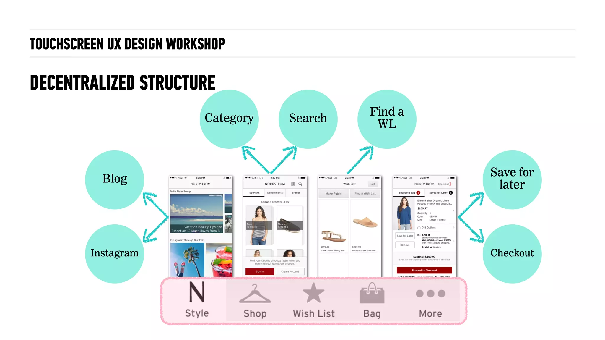 TOUCHSCREEN UX DESIGN WORKSHOP
DECENTRALIZED STRUCTURE
Blog
Instagram
Category Search
Find a
WL
Save for
later
Checkout
 