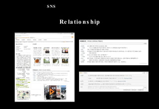 2009 Online Trend -  SNS Relationship 