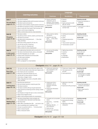 vi
Unit 10
Busy lives
pages 97–106
• Talk about last night using simple past regular verbs
• Describe the past week using simple past irregular verbs
• Ask simple past yes-no questions
• Respond to news with Good for you, etc.
• Say You did? to show surprise or interest
• Read about a blogger’s week
• Write a blog about your week, using after, before,
when, and then
• Simple past statements,
yes-no questions, and
short answers
Extra practice
• Simple past irregular verbs
• Time expressions for
the past
• Fixed expressions
Speaking naturally
• -ed endings
Sounds right
• Sounds like oo in looked,
ou in bought, o in spoke,
or e in left
Unit 11
Looking back
pages 107–116
• Describe past experiences
• Ask and answer questions using the past of be
• Talk about vacations
• Talk about activities with go and get expressions
• Show interest by answering and then asking a similar
question
• Use Anyway to change the topic or end a conversation
• Read a funny magazine story
• Write a story using punctuation for conversations
• Simple past of be in
statements, yes-no
questions, and short
answers
• Simple past information
questions
Extra practice
• Adjectives to describe
feelings
• Expressions with go and get
Speaking naturally
• Stress and intonation in
questions and answers
Sounds right
• Which vowel sound is
different?
Unit 12
Fabulousfood
pages117–126
• Talk about eating habits using countable and
uncountable nouns, How much, and How many
• Talk about food
• Make offers using Would you like . . . and some or any
• Use or something and or anything in lists
• End yes-no questions with or . . . ? to be less direct
• Read a restaurant guide
• Write a restaurant review
• Countable and uncountable
nouns
• How much . . . ? and How
many . . . ?
• Would you like (to) . . . ?
and I’d like (to) . . .
• Some and any
• A lot of, much, and many
Extra practice
• Foods and food groups
• Expressions for eating
habits
• Adjectives to describe
restaurants
Speaking naturally
• Would you . . . ?
Sounds right
• Syllable stress
Checkpoint Units 10–12 pages 127–128
Learning outcomes
Language
Grammar Vocabulary Pronunciation
Unit 7
Out and about
pages 65–74
• Describe the weather
• Talk about ongoing activities with the present continuous
• Talk about sports and exercise
• Ask about current activities using the present continuous
• Ask follow-up questions to keep a conversation going
• React to news with That’s great, That’s too bad, etc.
• Read an article about exergaming
• Write an article about exercise using imperatives
• Present continuous
statements, yes-no
questions, short answers,
and information questions
• Imperatives
Extra practice
• Seasons
• Weather
• Sports and exercise with
play, do, and go
• Common responses to good
and bad news
Speaking naturally
• Stress and intonation in
questions
Sounds right
• Sounds like ou in four or
or in word
Unit 8
Shopping
pages 75–84
• Talk about clothes
• Say what you like to, want to, need to, and have to do
• Talk about accessories
• Ask about prices using How much . . . ?, this, that,
these, and those
• Take time to think using Uh, Let’s see, etc.
• Use Uh-huh and Oh in responses
• Read a review of a shopping mall
• Write a review of a store using because
• Like to, want to, need to,
and have to
• Questions with How
much . . . ?; this, these;
that, those
Extra practice
• Clothing and accessories
• Jewelry
• Colors
• Shopping expressions
• Prices
• “Time to think” expressions
• “Conversation sounds”
Speaking naturally
• Want to and have to
Sounds right
• Sounds like a in hat
Unit 9
A wide world
pages 85–94
• Give sightseeing information with can and can’t
• Talk about international foods, places, and people
• Say what languages you can speak
• Explain words using kind of and kind of like
• Use like to give examples
• Read a travel website
• Write a paragraph for a travel website
• Can and can’t for ability
and possibility
Extra practice
• Sightseeing activities
• Countries
• Regions
• Languages
• Nationalities
Speaking naturally
• Can and can’t
Sounds right
• Sounds like sh in she or ch
in child
Checkpoint Units 7–9 pages 95–96
 