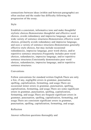 connections between ideas (within and between paragraphs) are
often unclear and the reader has difficulty following the
progression of the essay.
Style
Establish a consistent, informative tone and make thoughtful
stylistic choices.Demonstrates thoughtful and effective word
choices, avoids redundancy and imprecise language, and uses a
wide variety of sentence structures.Demonstrates effective word
choices, primarily avoids redundancy and imprecise language,
and uses a variety of sentence structures.Demonstrates generally
effective style choices, but may include occasional
redundancies, imprecise language, poor word choice, and/or
repetitive sentence structures.Frequently includes poor word
choices, redundancies, imprecise language, and/or repetitive
sentence structures.Consistently demonstrates poor word
choices, redundancies, imprecise language, and/or repetitive
sentence structures.
Conventions
Follow conventions for standard written English.There are only
a few, if any, negligible errors in grammar, punctuation,
spelling, capitalization, formatting, and usage.There are
occasional minor errors in grammar, punctuation, spelling,
capitalization, formatting, and usage.There are some significant
errors in grammar, punctuation, spelling, capitalization,
formatting, and usage.There are frequent significant errors in
grammar, punctuation, spelling, capitalization, formatting, and
usage.There are consistent significant errors in grammar,
punctuation, spelling, capitalization, formatting, and usage.
Reflection
Answer reflection questions thoroughly and
 