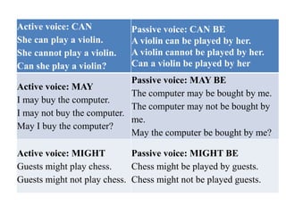 Active voice: CAN
She can play a violin.
She cannot play a violin.
Can she play a violin?
Passive voice: CAN BE
A violin can be played by her.
A violin cannot be played by her.
Can a violin be played by her
Active voice: MAY
I may buy the computer.
I may not buy the computer.
May I buy the computer?
Passive voice: MAY BE
The computer may be bought by me.
The computer may not be bought by
me.
May the computer be bought by me?
Active voice: MIGHT
Guests might play chess.
Guests might not play chess.
Passive voice: MIGHT BE
Chess might be played by guests.
Chess might not be played guests.
 