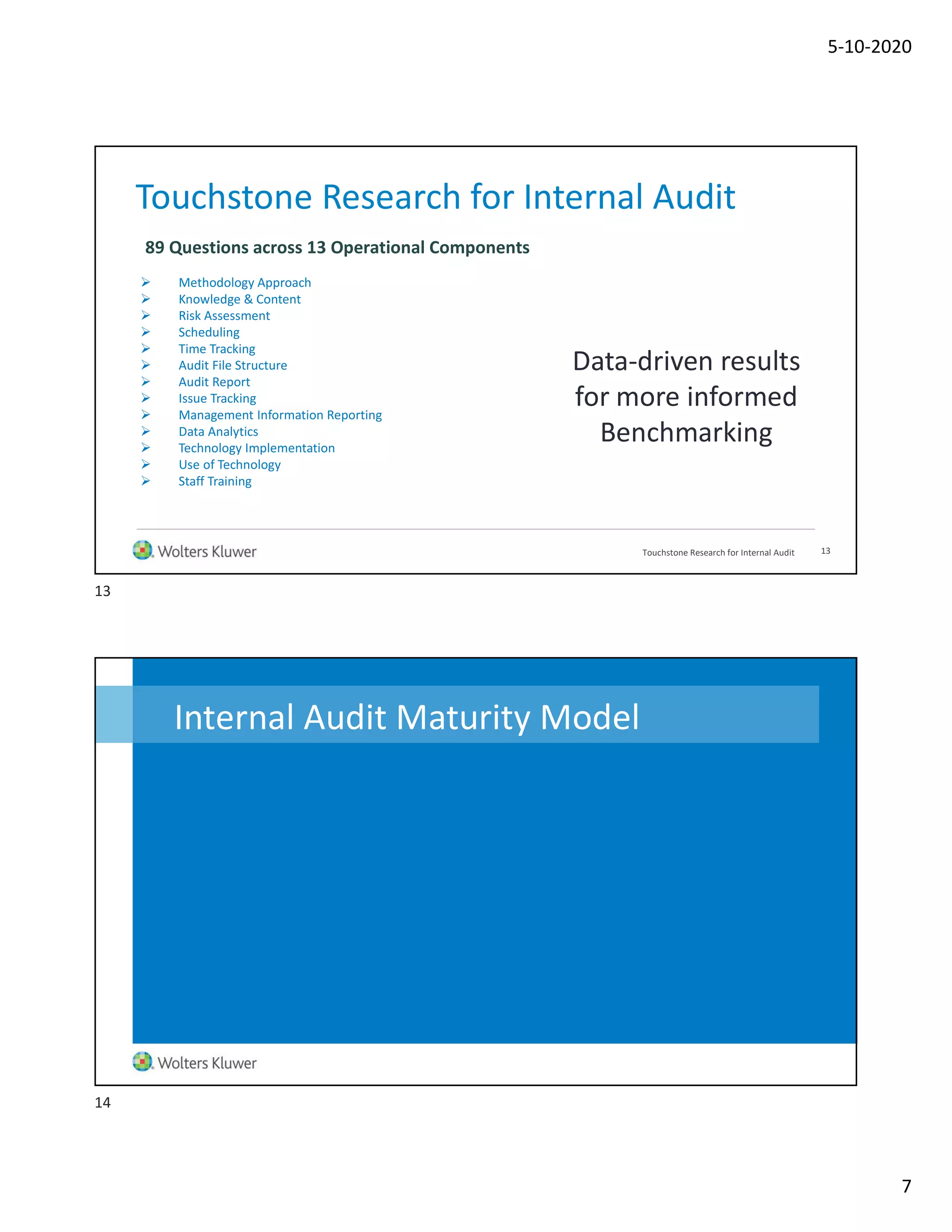 5-10-2020
7
Touchstone Research for Internal Audit
 Methodology Approach
 Knowledge & Content
 Risk Assessment
 Scheduling
 Time Tracking
 Audit File Structure
 Audit Report
 Issue Tracking
 Management Information Reporting
 Data Analytics
 Technology Implementation
 Use of Technology
 Staff Training
89 Questions across 13 Operational Components
Data-driven results
for more informed
Benchmarking
13Touchstone Research for Internal Audit
Internal Audit Maturity Model
13
14
 