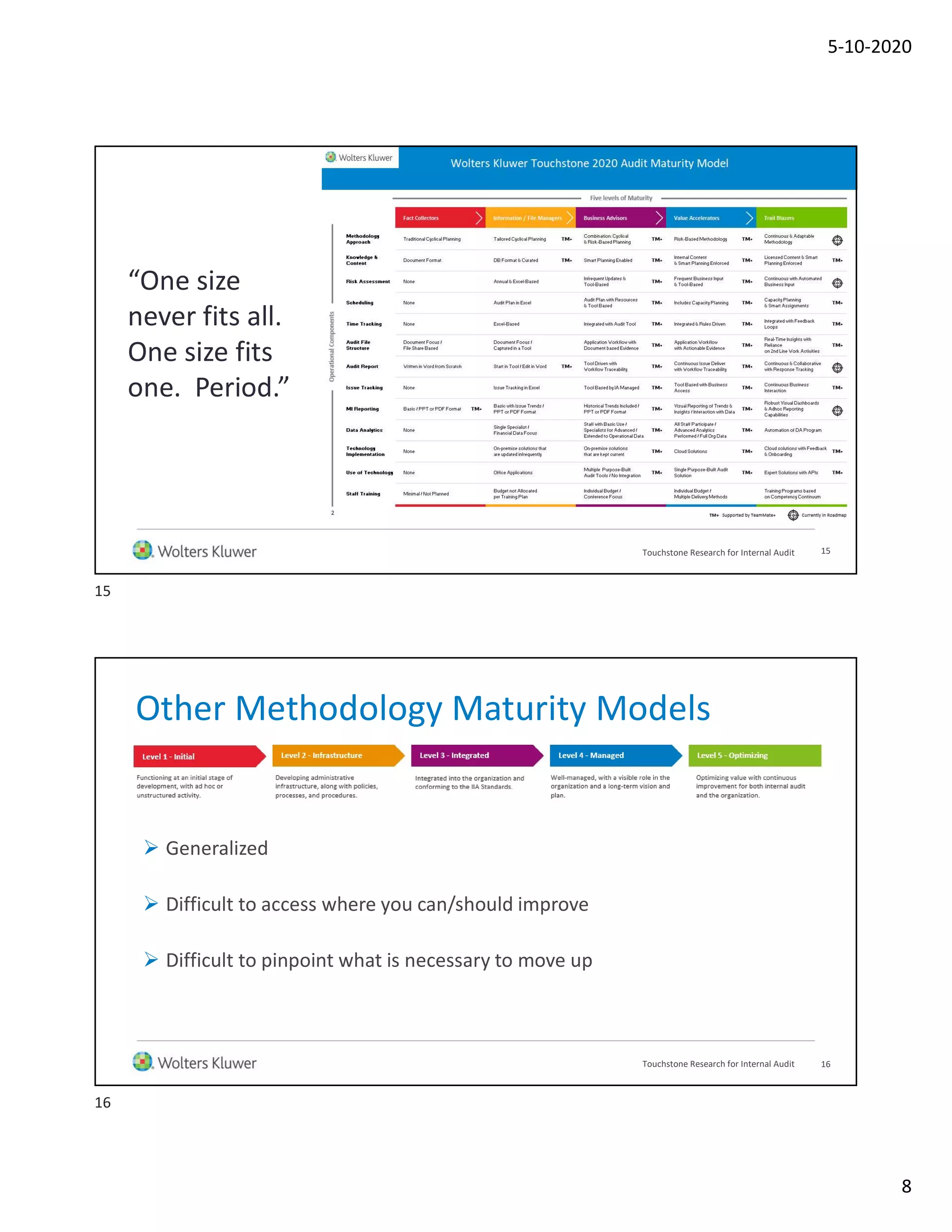 5-10-2020
8
“One size
never fits all.
One size fits
one. Period.”
15Touchstone Research for Internal Audit
Other Methodology Maturity Models
 Generalized
 Difficult to access where you can/should improve
 Difficult to pinpoint what is necessary to move up
16Touchstone Research for Internal Audit
15
16
 
