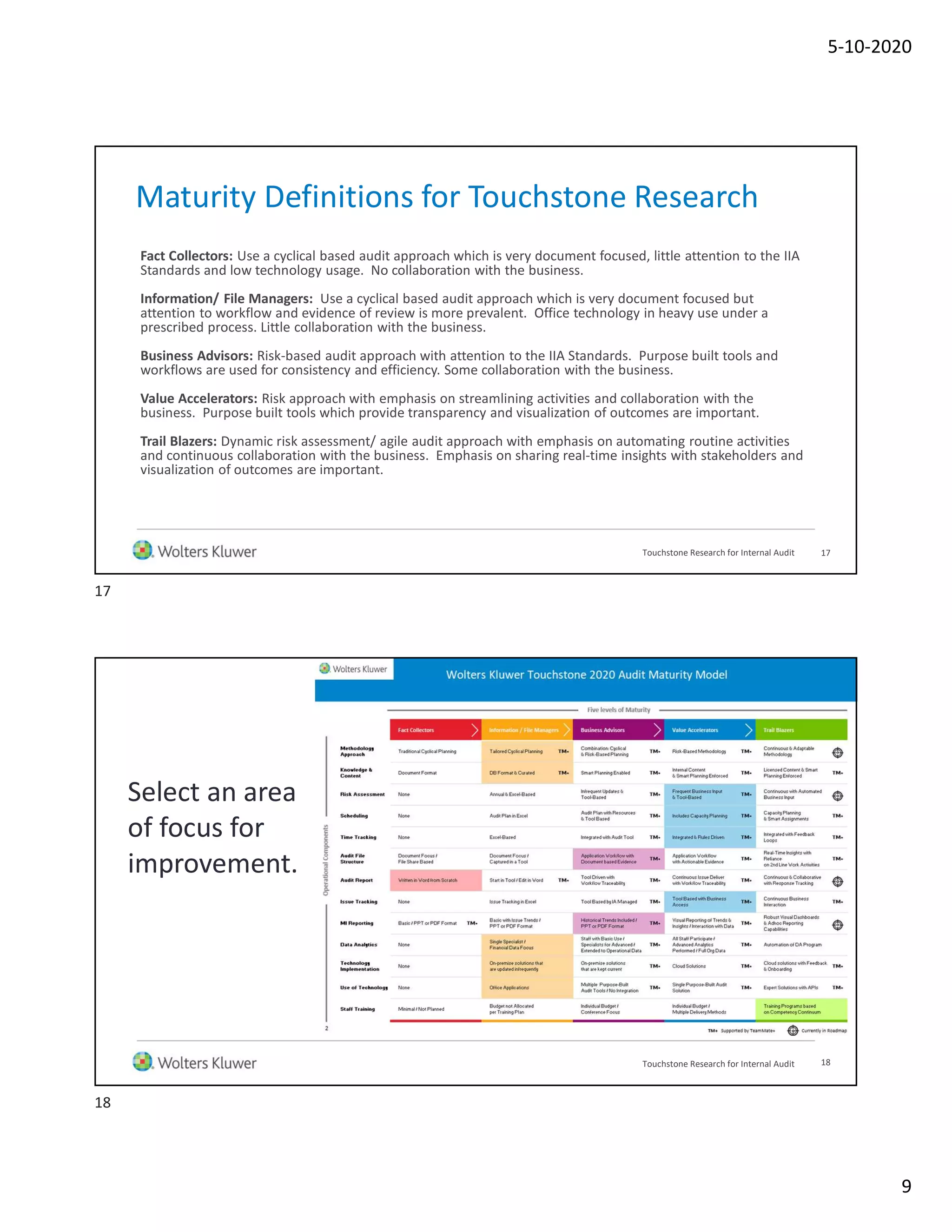 5-10-2020
9
Maturity Definitions for Touchstone Research
Fact Collectors: Use a cyclical based audit approach which is very document focused, little attention to the IIA
Standards and low technology usage. No collaboration with the business.
Information/ File Managers: Use a cyclical based audit approach which is very document focused but
attention to workflow and evidence of review is more prevalent. Office technology in heavy use under a
prescribed process. Little collaboration with the business.
Business Advisors: Risk-based audit approach with attention to the IIA Standards. Purpose built tools and
workflows are used for consistency and efficiency. Some collaboration with the business.
Value Accelerators: Risk approach with emphasis on streamlining activities and collaboration with the
business. Purpose built tools which provide transparency and visualization of outcomes are important.
Trail Blazers: Dynamic risk assessment/ agile audit approach with emphasis on automating routine activities
and continuous collaboration with the business. Emphasis on sharing real-time insights with stakeholders and
visualization of outcomes are important.
17Touchstone Research for Internal Audit
Select an area
of focus for
improvement.
18Touchstone Research for Internal Audit
17
18
 