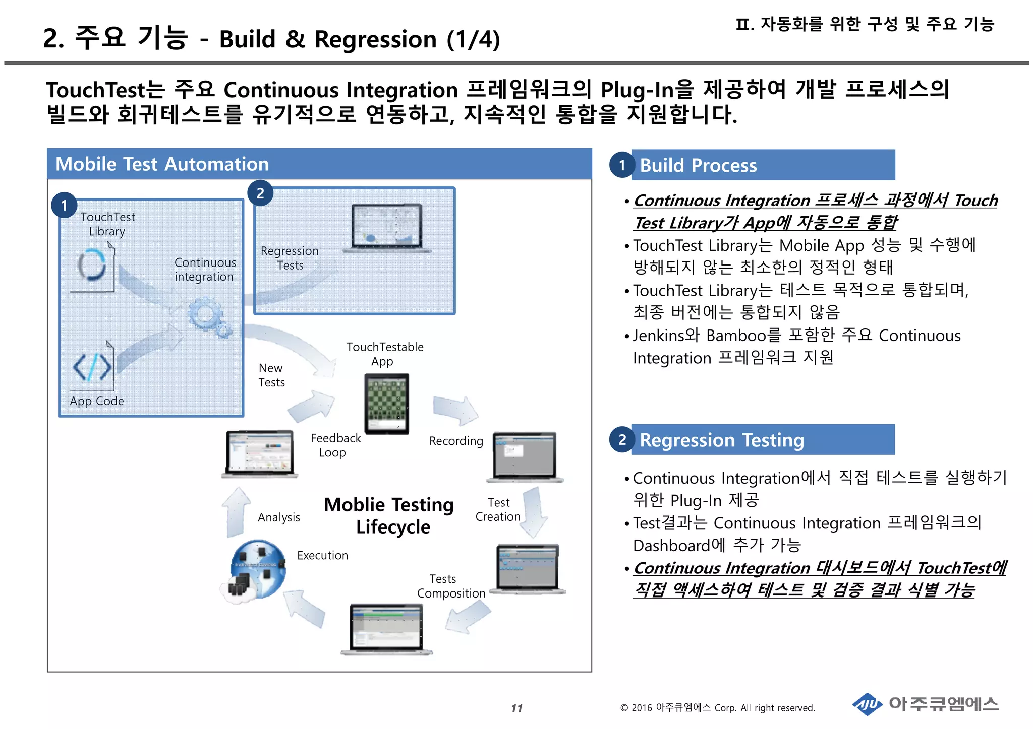 © 2016 아주큐엠에스 Corp. All right reserved.
2. 주요 기능 - Build & Regression (1/4)
11111111
Moblie Testing
Lifecycle
TouchTest
Library
App Code
Continuous
integration
Regression
Tests
New
Tests
Analysis
Feedback
Loop
TouchTestable
App
Recording
Test
Creation
Tests
Composition
TouchTest는 주요 Continuous Integration 프레임워크의 Plug-In을 제공하여 개발 프로세스의
빌드와 회귀테스트를 유기적으로 연동하고, 지속적인 통합을 지원합니다.
Build Process
• Continuous Integration 프로세스 과정에서 Touch
Test Library가 App에 자동으로 통합
• TouchTest Library는 Mobile App 성능 및 수행에
방해되지 않는 최소한의 정적인 형태
• TouchTest Library는 테스트 목적으로 통합되며,
최종 버전에는 통합되지 않음
• Jenkins와 Bamboo를 포함한 주요 Continuous
Integration 프레임워크 지원
1
Regression Testing
• Continuous Integration에서 직접 테스트를 실행하기
위한 Plug-In 제공
• Test결과는 Continuous Integration 프레임워크의
Dashboard에 추가 가능
• Continuous Integration 대시보드에서 TouchTest에
직접 액세스하여 테스트 및 검증 결과 식별 가능
2
Mobile Test Automation
1
2
Execution
Ⅱ. 자동화를 위한 구성 및 주요 기능
 
