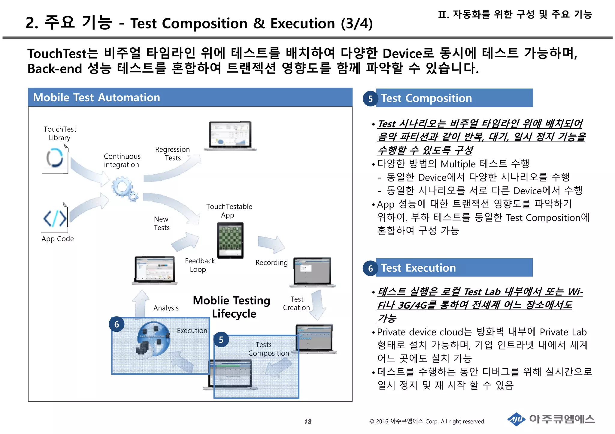 © 2016 아주큐엠에스 Corp. All right reserved.
2. 주요 기능 - Test Composition & Execution (3/4)
13131313
Moblie Testing
Lifecycle
TouchTest
Library
App Code
Continuous
integration
Regression
Tests
New
Tests
Analysis
Feedback
Loop
TouchTestable
App
Recording
Test
Creation
Tests
Composition
Execution
TouchTest는 비주얼 타임라인 위에 테스트를 배치하여 다양한 Device로 동시에 테스트 가능하며,
Back-end 성능 테스트를 혼합하여 트랜젝션 영향도를 함께 파악할 수 있습니다.
Test Composition
• Test 시나리오는 비주얼 타임라인 위에 배치되어
음악 파티션과 같이 반복, 대기, 일시 정지 기능을
수행할 수 있도록 구성
• 다양한 방법의 Multiple 테스트 수행
- 동일한 Device에서 다양한 시나리오를 수행
- 동일한 시나리오를 서로 다른 Device에서 수행
• App 성능에 대한 트랜잭션 영향도를 파악하기
위하여, 부하 테스트를 동일한 Test Composition에
혼합하여 구성 가능
5
Test Execution
• 테스트 실행은 로컬 Test Lab 내부에서 또는 Wi-
Fi나 3G/4G를 통하여 전세계 어느 장소에서도
가능
• Private device cloud는 방화벽 내부에 Private Lab
형태로 설치 가능하며, 기업 인트라넷 내에서 세계
어느 곳에도 설치 가능
• 테스트를 수행하는 동안 디버그를 위해 실시간으로
일시 정지 및 재 시작 할 수 있음
6
Mobile Test Automation
6
5
Ⅱ. 자동화를 위한 구성 및 주요 기능
 