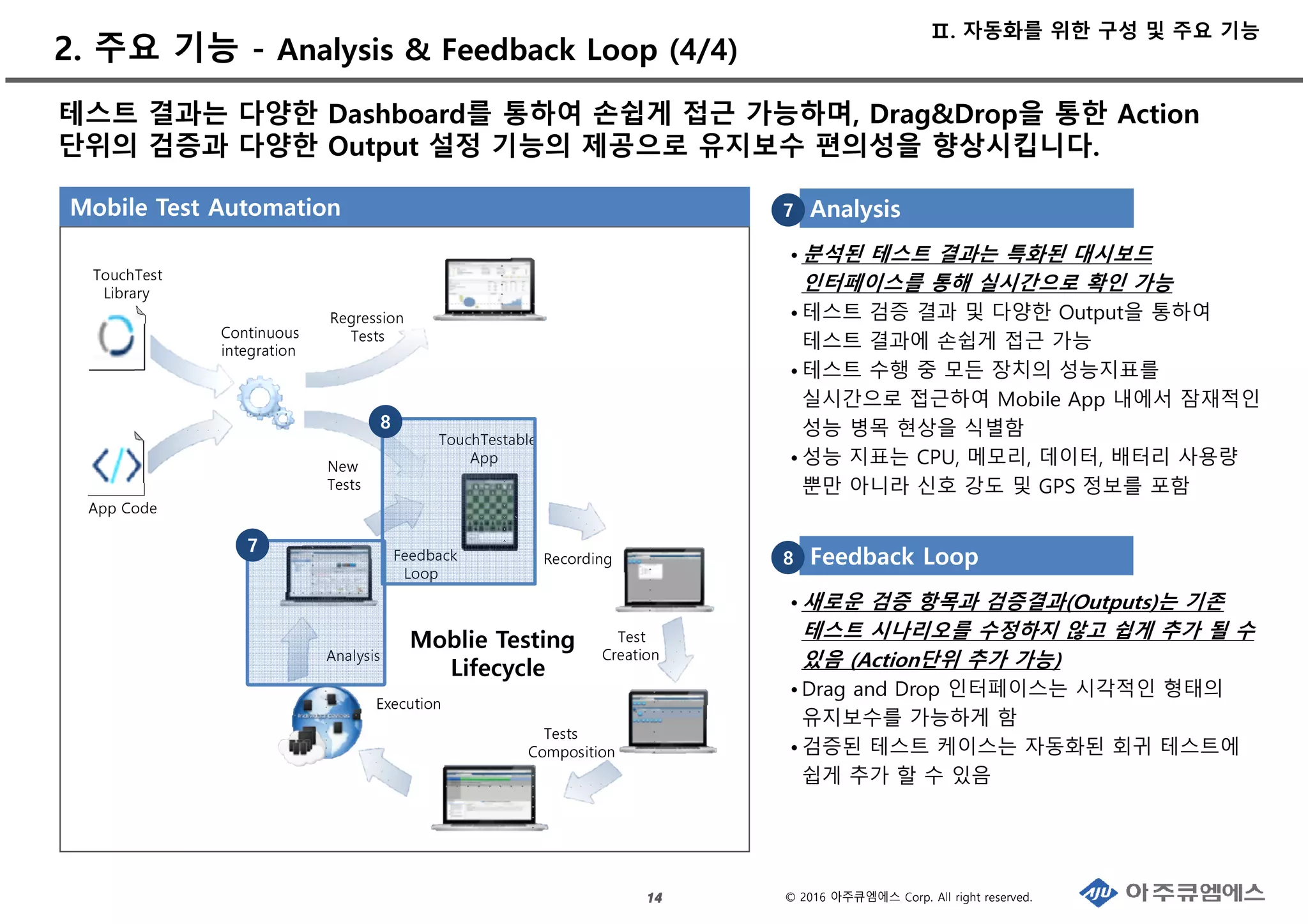 © 2016 아주큐엠에스 Corp. All right reserved.
2. 주요 기능 - Analysis & Feedback Loop (4/4)
14141414
Moblie Testing
Lifecycle
TouchTest
Library
App Code
Continuous
integration
Regression
Tests
New
Tests
Analysis
Feedback
Loop
TouchTestable
App
Recording
Test
Creation
Tests
Composition
Execution
테스트 결과는 다양한 Dashboard를 통하여 손쉽게 접근 가능하며, Drag&Drop을 통한 Action
단위의 검증과 다양한 Output 설정 기능의 제공으로 유지보수 편의성을 향상시킵니다.
Analysis
• 분석된 테스트 결과는 특화된 대시보드
인터페이스를 통해 실시간으로 확인 가능
• 테스트 검증 결과 및 다양한 Output을 통하여
테스트 결과에 손쉽게 접근 가능
• 테스트 수행 중 모든 장치의 성능지표를
실시간으로 접근하여 Mobile App 내에서 잠재적인
성능 병목 현상을 식별함
• 성능 지표는 CPU, 메모리, 데이터, 배터리 사용량
뿐만 아니라 신호 강도 및 GPS 정보를 포함
7
Feedback Loop
• 새로운 검증 항목과 검증결과(Outputs)는 기존
테스트 시나리오를 수정하지 않고 쉽게 추가 될 수
있음 (Action단위 추가 가능)
• Drag and Drop 인터페이스는 시각적인 형태의
유지보수를 가능하게 함
• 검증된 테스트 케이스는 자동화된 회귀 테스트에
쉽게 추가 할 수 있음
8
Mobile Test Automation
7
8
Ⅱ. 자동화를 위한 구성 및 주요 기능
 