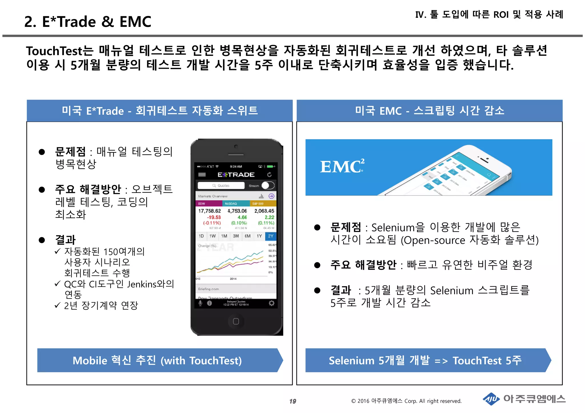 © 2016 아주큐엠에스 Corp. All right reserved.19191919
2. E*Trade & EMC
미국 E*Trade - 회귀테스트 자동화 스위트 미국 EMC - 스크립팅 시간 감소
문제점 : 매뉴얼 테스팅의
병목현상
주요 해결방안 : 오브젝트
레벨 테스팅, 코딩의
최소화
결과
자동화된 150여개의
사용자 시나리오
회귀테스트 수행
QC와 CI도구인 Jenkins와의
연동
2년 장기계약 연장
문제점 : Selenium을 이용한 개발에 많은
시간이 소요됨 (Open-source 자동화 솔루션)
주요 해결방안 : 빠르고 유연한 비주얼 환경
결과 : 5개월 분량의 Selenium 스크립트를
5주로 개발 시간 감소
Mobile 혁신 추진 (with TouchTest) Selenium 5개월 개발 => TouchTest 5주
TouchTest는 매뉴얼 테스트로 인한 병목현상을 자동화된 회귀테스트로 개선 하였으며, 타 솔루션
이용 시 5개월 분량의 테스트 개발 시간을 5주 이내로 단축시키며 효율성을 입증 했습니다.
Ⅳ. 툴 도입에 따른 ROI 및 적용 사례
 