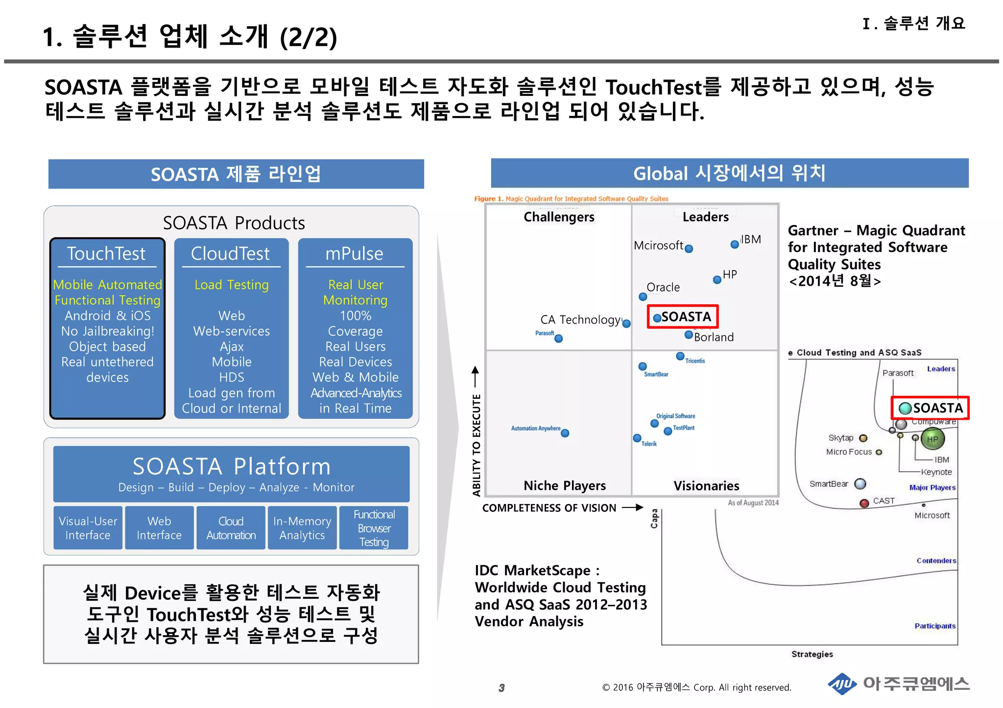 © 2016 아주큐엠에스 Corp. All right reserved.3333
1. 솔루션 업체 소개 (2/2)
SOASTA 플랫폼을 기반으로 모바일 테스트 자도화 솔루션인 TouchTest를 제공하고 있으며, 성능
테스트 솔루션과 실시간 분석 솔루션도 제품으로 라인업 되어 있습니다.
Gartner – Magic Quadrant
for Integrated Software
Quality Suites
<2014년 8월>
IDC MarketScape :
Worldwide Cloud Testing
and ASQ SaaS 2012–2013
Vendor Analysis
SOASTA 제품 라인업
실제 Device를 활용한 테스트 자동화
도구인 TouchTest와 성능 테스트 및
실시간 사용자 분석 솔루션으로 구성
Global 시장에서의 위치
SOASTA
SOASTA
LeadersChallengers
Niche Players Visionaries
COMPLETENESS OF VISION
A
BILITY
TO
EXECU
TE
IBM
HP
Mcirosoft
Oracle
Borland
CA Technology
SOASTA Products
TouchTest
Mobile Automated
Functional Testing
Android & iOS
No Jailbreaking!
Object based
Real untethered
devices
CloudTest
Load Testing
Web
Web-services
Ajax
Mobile
HDS
Load gen from
Cloud or Internal
mPulse
Real User
Monitoring
100%
Coverage
Real Users
Real Devices
Web & Mobile
Advanced-Analytics
in Real Time
SOASTA Platform
Design – Build – Deploy – Analyze - Monitor
Visual-User
Interface
Web
Interface
Cloud
Automation
In-Memory
Analytics
Functional
Browser
Testing
Ⅰ. 솔루션 개요
 