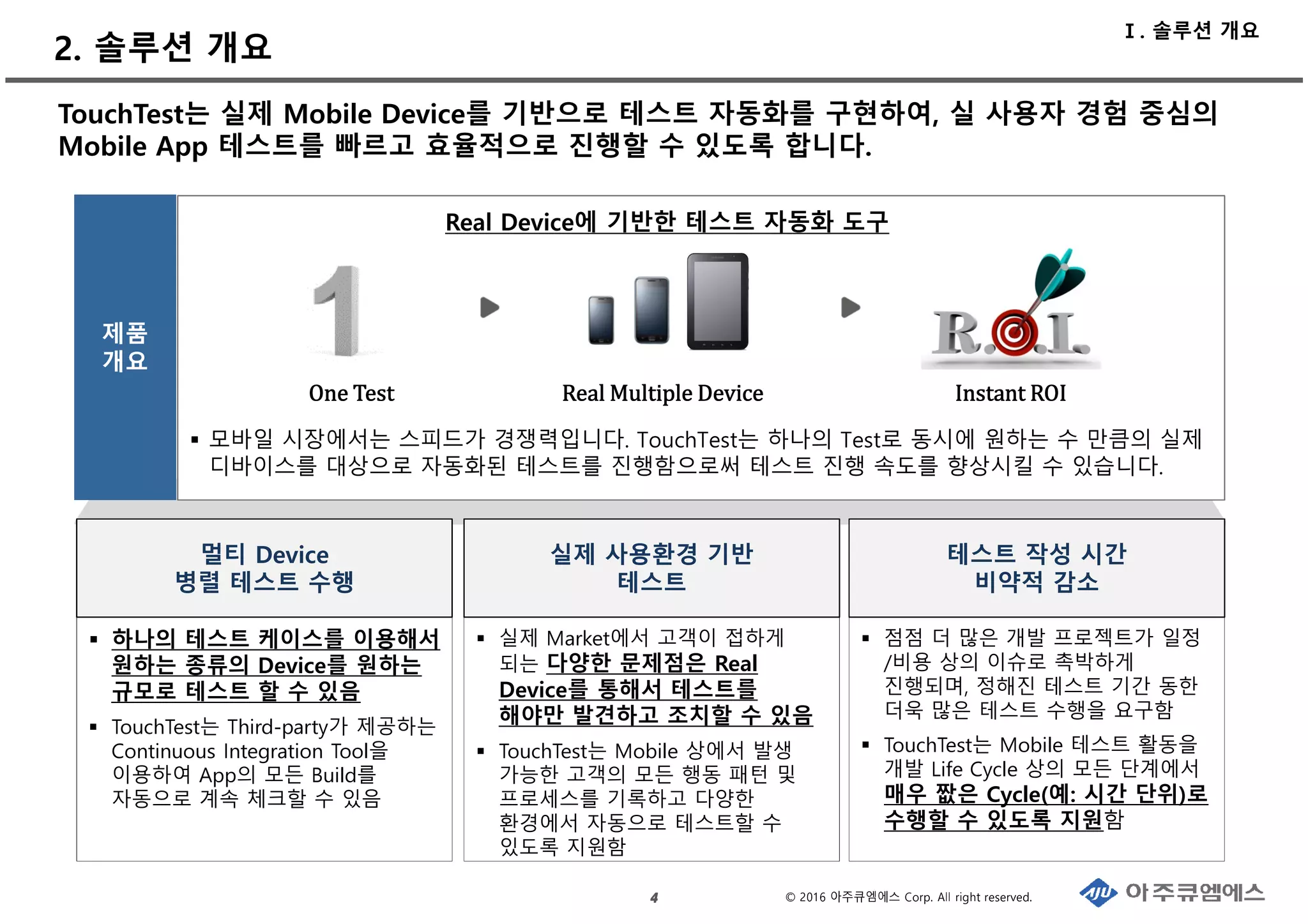 © 2016 아주큐엠에스 Corp. All right reserved.
실제 Market에서 고객이 접하게
되는 다양한 문제점은 Real
Device를 통해서 테스트를
해야만 발견하고 조치할 수 있음
TouchTest는 Mobile 상에서 발생
가능한 고객의 모든 행동 패턴 및
프로세스를 기록하고 다양한
환경에서 자동으로 테스트할 수
있도록 지원함
점점 더 많은 개발 프로젝트가 일정
/비용 상의 이슈로 촉박하게
진행되며, 정해진 테스트 기간 동한
더욱 많은 테스트 수행을 요구함
TouchTest는 Mobile 테스트 활동을
개발 Life Cycle 상의 모든 단계에서
매우 짮은 Cycle(예: 시간 단위)로
수행할 수 있도록 지원함
하나의 테스트 케이스를 이용해서
원하는 종류의 Device를 원하는
규모로 테스트 할 수 있음
TouchTest는 Third-party가 제공하는
Continuous Integration Tool을
이용하여 App의 모든 Build를
자동으로 계속 체크할 수 있음
2. 솔루션 개요
4444
TouchTest는 실제 Mobile Device를 기반으로 테스트 자동화를 구현하여, 실 사용자 경험 중심의
Mobile App 테스트를 빠르고 효율적으로 진행할 수 있도록 합니다.
제품
개요
모바일 시장에서는 스피드가 경쟁력입니다. TouchTest는 하나의 Test로 동시에 원하는 수 만큼의 실제
디바이스를 대상으로 자동화된 테스트를 진행함으로써 테스트 진행 속도를 향상시킬 수 있습니다.
Real Device에 기반한 테스트 자동화 도구
실제 사용환경 기반
테스트
테스트 작성 시간
비약적 감소
멀티 Device
병렬 테스트 수행
One TestOne TestOne TestOne Test Real Multiple DeviceReal Multiple DeviceReal Multiple DeviceReal Multiple Device Instant ROIInstant ROIInstant ROIInstant ROI
Ⅰ. 솔루션 개요
 
