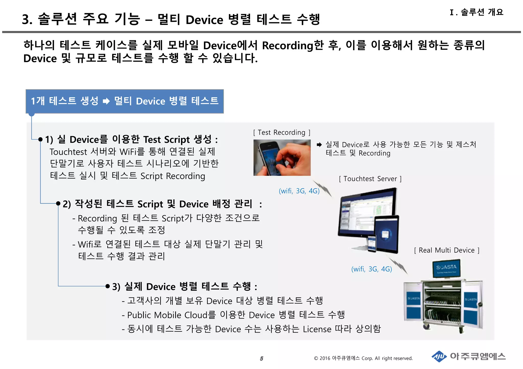 © 2016 아주큐엠에스 Corp. All right reserved.
3. 솔루션 주요 기능 – 멀티 Device 병렬 테스트 수행
5555
하나의 테스트 케이스를 실제 모바일 Device에서 Recording한 후, 이를 이용해서 원하는 종류의
Device 및 규모로 테스트를 수행 할 수 있습니다.
1) 실 Device를 이용한 Test Script 생성 :
Touchtest 서버와 WiFi를 통해 연결된 실제
단말기로 사용자 테스트 시나리오에 기반한
테스트 실시 및 테스트 Script Recording
2) 작성된 테스트 Script 및 Device 배정 관리 :
- Recording 된 테스트 Script가 다양한 조건으로
수행될 수 있도록 조정
- Wifi로 연결된 테스트 대상 실제 단말기 관리 및
테스트 수행 결과 관리
3) 실제 Device 병렬 테스트 수행 :
- 고객사의 개별 보유 Device 대상 병렬 테스트 수행
- Public Mobile Cloud를 이용한 Device 병렬 테스트 수행
- 동시에 테스트 가능한 Device 수는 사용하는 License 따라 상의함
1개 테스트 생성 멀티 Device 병렬 테스트
실제 Device로 사용 가능한 모든 기능 및 제스처
테스트 및 Recording
[ Touchtest Server ]
[ Test Recording ]
[ Real Multi Device ]
(wifi, 3G, 4G)
(wifi, 3G, 4G)
Ⅰ. 솔루션 개요
 