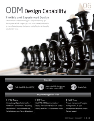 ODM Design Capability
Flexible and Experienced Design
Dedicated to understanding your project needs by go
through the whole project process from conceptualization
to manufacturing. And delivering cost-effective and quality
solution on time.
Expertise
ProE, AutoCAD, CorelDRAW
Allegro, OrCAD, Component
information system (CIS)
Oracle Agile
PSM Team KAM TeamPM Team
Consultancy / Specification define /
Validation & environment / Regulatory
requirement / Component selection /
Schedule planning / Terms & Quotation
R&D / PE / PMC communication /
Project management / Schedule control /
Report generate / Documentation control
Product management / Logistic
management /Life cycle
management / Revision control /
General support
Expertrr ise
Project Management Team
InInnI troductory
 