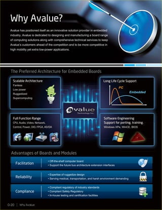 Why Avalue0-20
Facilitation
Reliability
Compliance
The Preferred Architecture for Embedded Boards
Advantages of Boards and Modules
Why Avalue?
Reliability
Compliance
Facilitation
ards
Full Function Range
CPU, Audio, Video, Network,
Control, Power, DIO, FPGA, AD/DA
Long Life Cycle Support
Software Engineering
Support for porting, training.
The Preferred Architec
F ll F ti R
Scalable Architecture
 