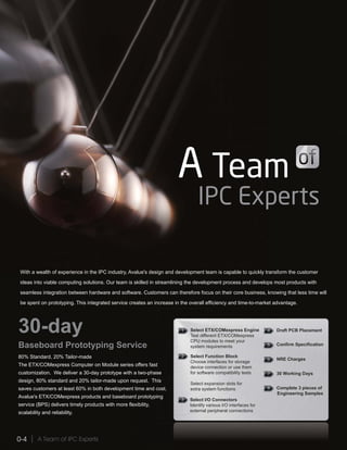 A Team of IPC Experts0-4
With a wealth of experience in the IPC industry, Avalue's design and development team is capable to quickly transform the customer
ideas into viable computing solutions. Our team is skilled in streamlining the development process and develops most products with
seamless integration between hardware and software. Customers can therefore focus on their core business, knowing that less time will
be spent on prototyping. This integrated service creates an increase in the overall efficiency and time-to-market advantage.
80% Standard, 20% Tailor-made
The ETX/COMexpress Computer on Module series offers fast
customization. We deliver a 30-day prototype with a two-phase
design, 80% standard and 20% tailor-made upon request. This
saves customers at least 60% in both development time and cost.
Avalue's ETX/COMexpress products and baseboard prototyping
service (BPS) delivers timely products with more flexibility,
scalability and reliability.
Baseboard Prototyping Service
30-day Select ETX/COMexpress Engine
Test different ETX/COMexpress
CPU modules to meet your
system requirements
Select Function Block
Choose interfaces for storage
device connection or use them
for software compatibility tests
Select expansion slots for
extra system functions
Draft PCB Placement
Confirm Specification
NRE Charges
30 Working Days
Complete 3 pieces of
Engineering Samples
Select I/O Connectors
Identify various I/O interfaces for
external peripheral connections
Select E
T t diff
11
se
Select F
Choose i
device co
for softwa
Test diffe
CPU mod
system re
is
cost.
ng
Select ex
extra sys
Select I/O
Identify v
external p
i
ces for
tions
Complet
Enginee
hem
ests 30 Work
age
h
NRE Cha
hem
Engine
press
Draft PC
press
r
Confirm
2
3
4
6
7
5
8
 