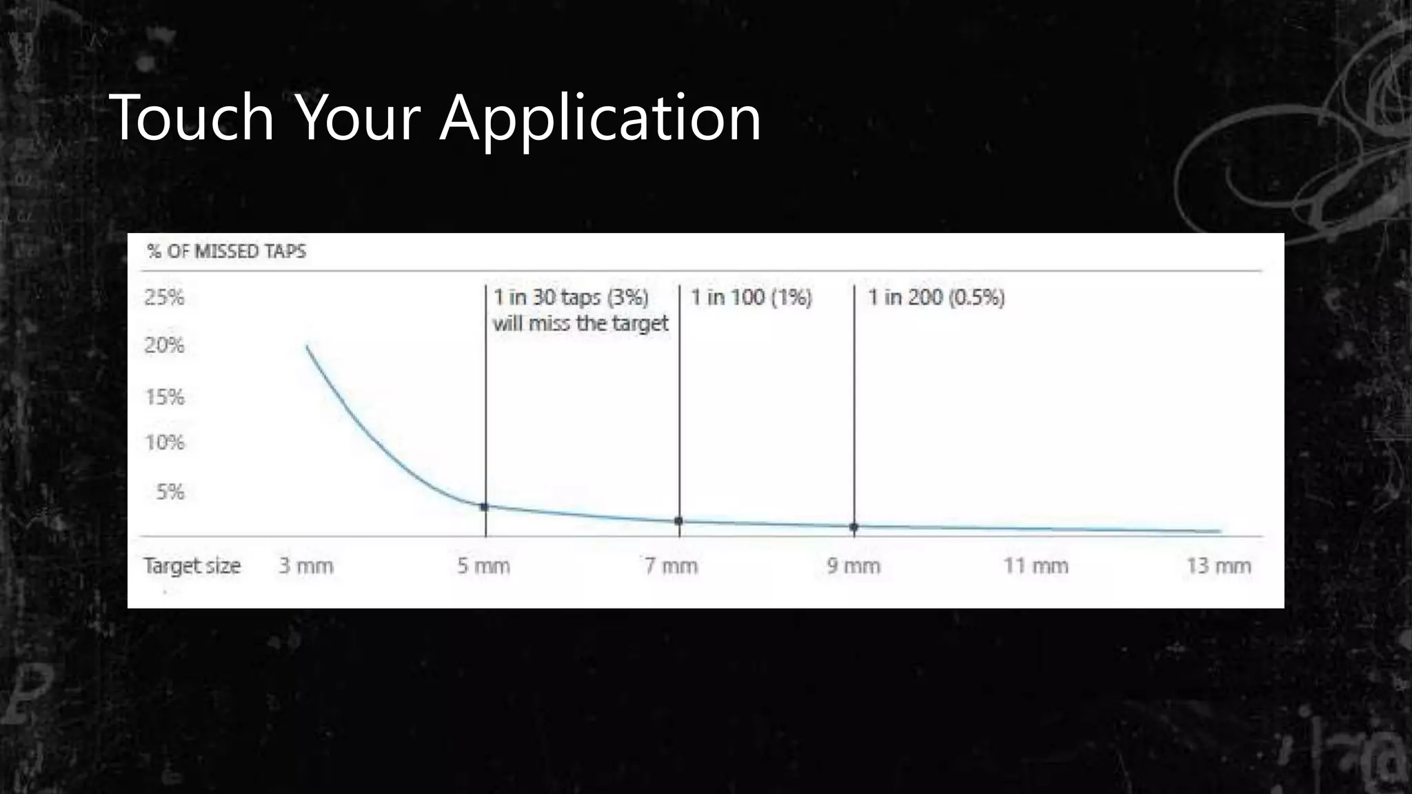 Touch Your Application
 