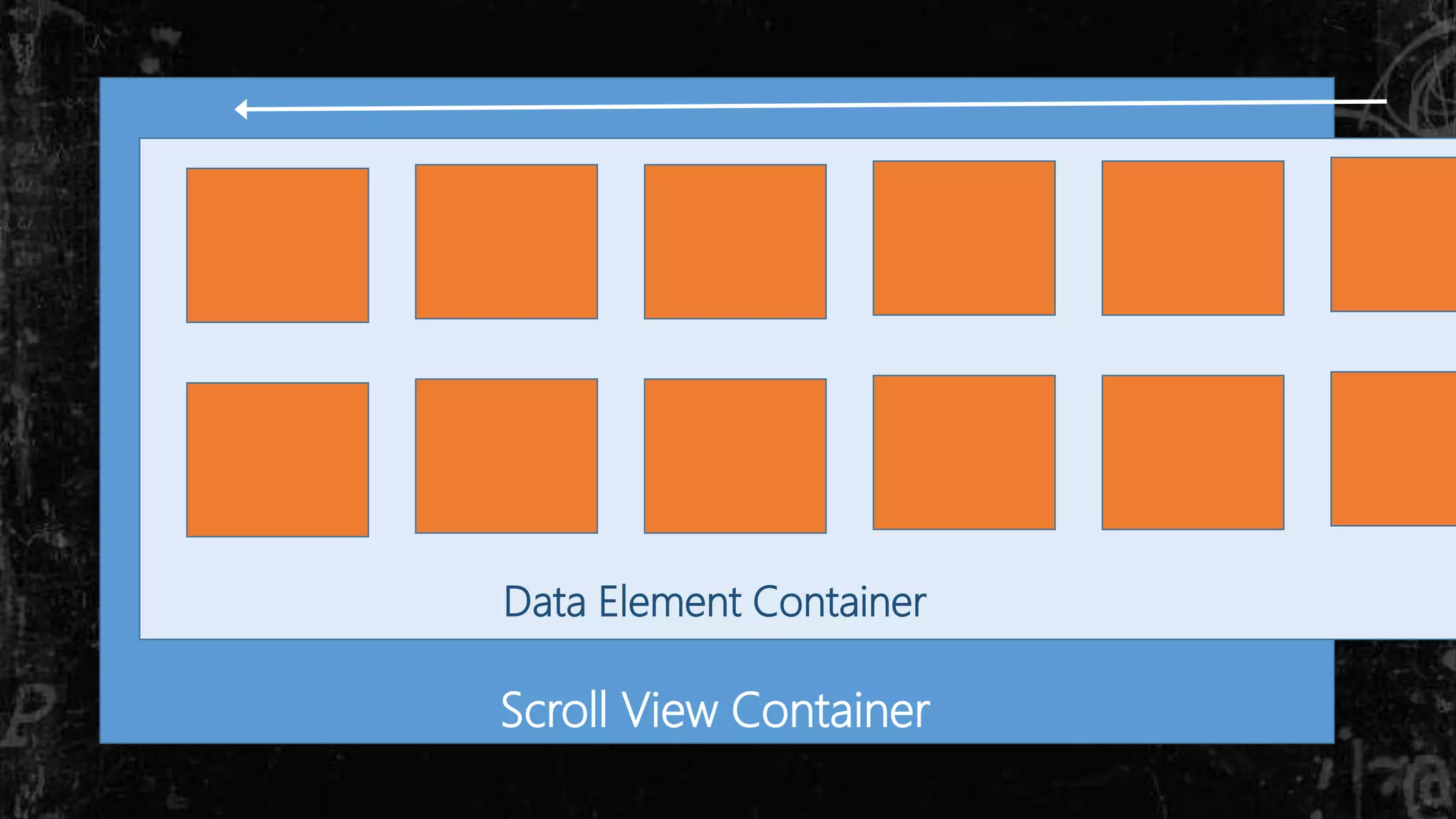 Scroll View Container
Data Element Container
 