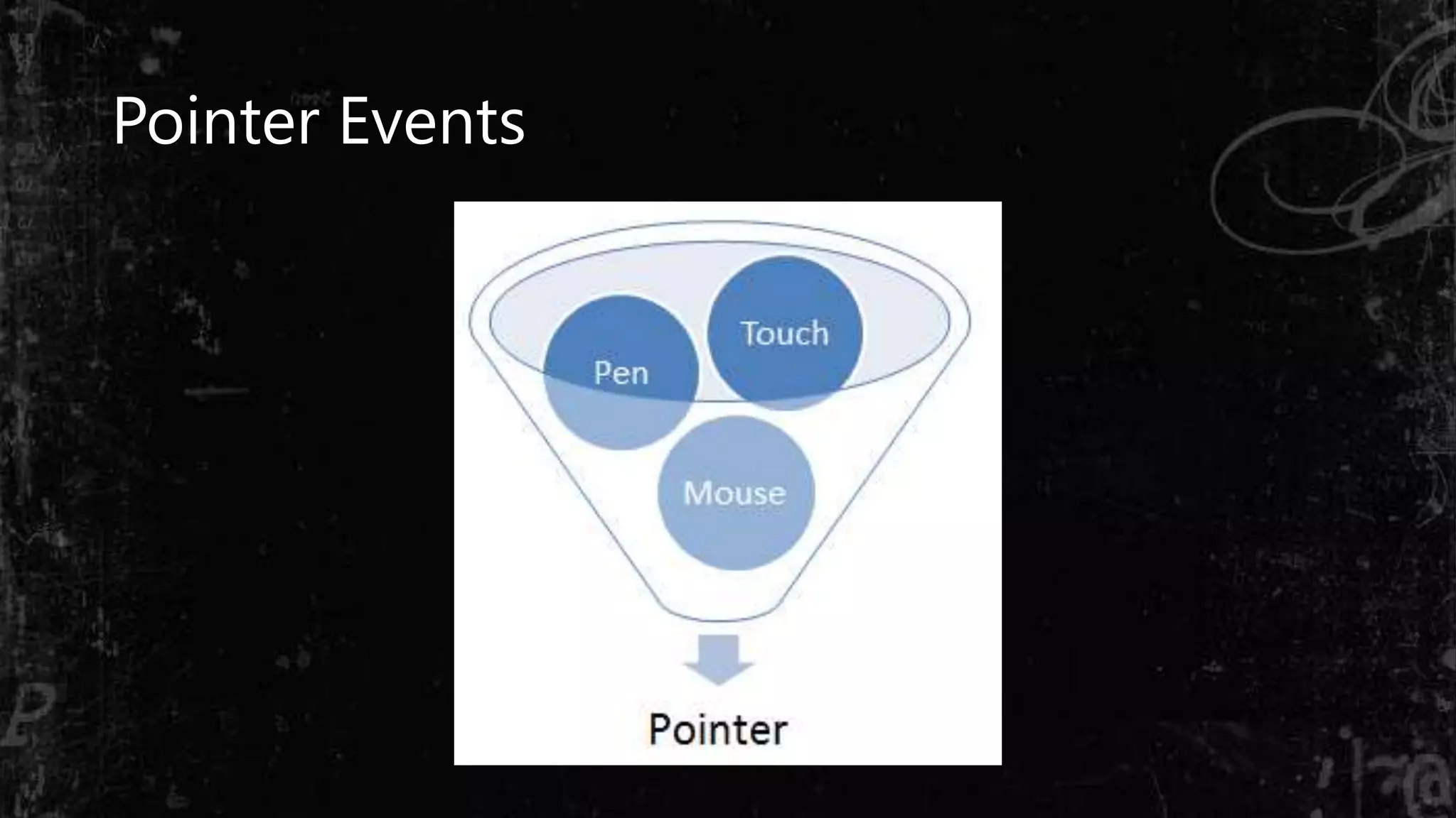 Pointer Events
 