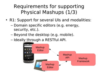 Requirements for supporting
      Physical Mashups (1/3)
• R1: Support for several UIs and modalities:
  – Domain specific editors (e.g. energy,
    security, etc.).
  – Beyond the desktop (e.g. mobile).
  – Ideally through a RESTful API.

                Mashup
                 Editor
                                    Mashup
                                     API      Mashup
                                             Framework
                          Mashup
                           Editor
 