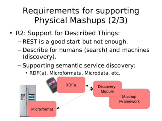 Requirements for supporting
      Physical Mashups (2/3)
• R2: Support for Described Things:
  – REST is a good start but not enough.
  – Describe for humans (search) and machines
    (discovery).
  – Supporting semantic service discovery:
     • RDF(a), Microformats, Microdata, etc.

                     RDFa         Discovery
                                   Module
                                               Mashup
                                              Framework
       Microformat
 