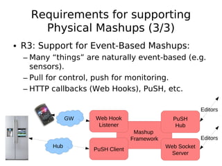 Requirements for supporting
      Physical Mashups (3/3)
• R3: Support for Event-Based Mashups:
  – Many “things” are naturally event-based (e.g.
    sensors).
  – Pull for control, push for monitoring.
  – HTTP callbacks (Web Hooks), PuSH, etc.

                                                           Editors
               GW   Web Hook                    PuSH
                     Listener                    Hub
                                   Mashup
                                  Framework                Editors
         Hub                                  Web Socket
                    PuSH Client
                                                Server
 