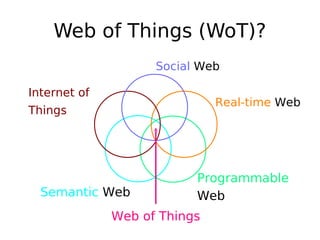 Web of Things (WoT)?
                    Social Web

Internet of
                              Real-time Web
Things




                          Programmable
  Semantic Web            Web
              Web of Things
 