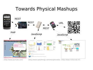 Towards Physical Mashups
             REST
                           REST                                     URL

                                              REST
        PHP
                              JavaScript                         JavaScript




[http://www.pachube.com]   [http://www.webothings.com/energievisible] [http://www.clickscript.ch]
 