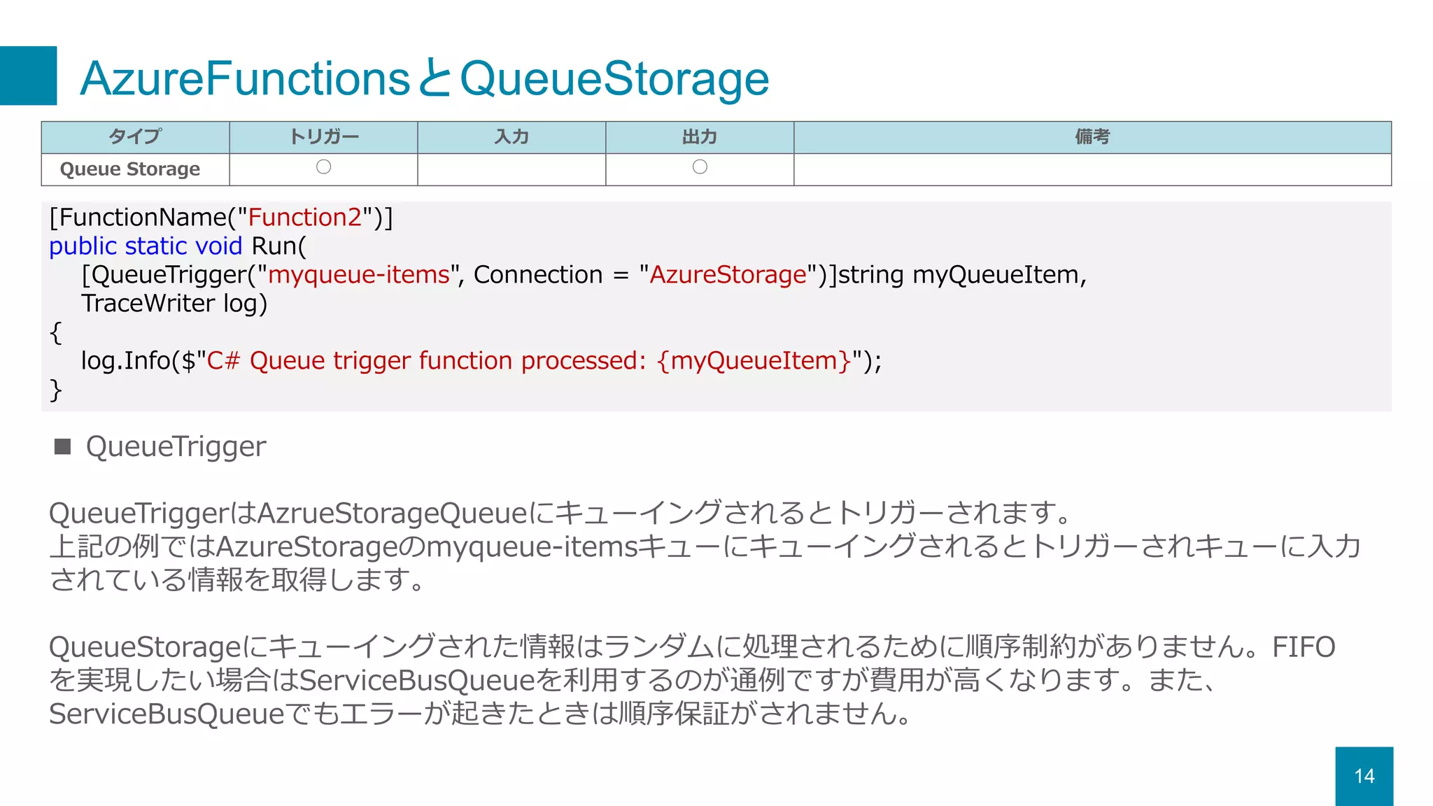 AzureFunctionsとQueueStorage
14
タイプ トリガー 入力 出力 備考
Queue Storage ○ ○
[FunctionName("Function2")]
public static void Run(
[QueueTrigger("myqueue-items", Connection = "AzureStorage")]string myQueueItem,
TraceWriter log)
{
log.Info($"C# Queue trigger function processed: {myQueueItem}");
}
■ QueueTrigger
QueueTriggerはAzrueStorageQueueにキューイングされるとトリガーされます。
上記の例ではAzureStorageのmyqueue-itemsキューにキューイングされるとトリガーされキューに入力
されている情報を取得します。
QueueStorageにキューイングされた情報はランダムに処理されるために順序制約がありません。FIFO
を実現したい場合はServiceBusQueueを利用するのが通例ですが費用が高くなります。また、
ServiceBusQueueでもエラーが起きたときは順序保証がされません。
 