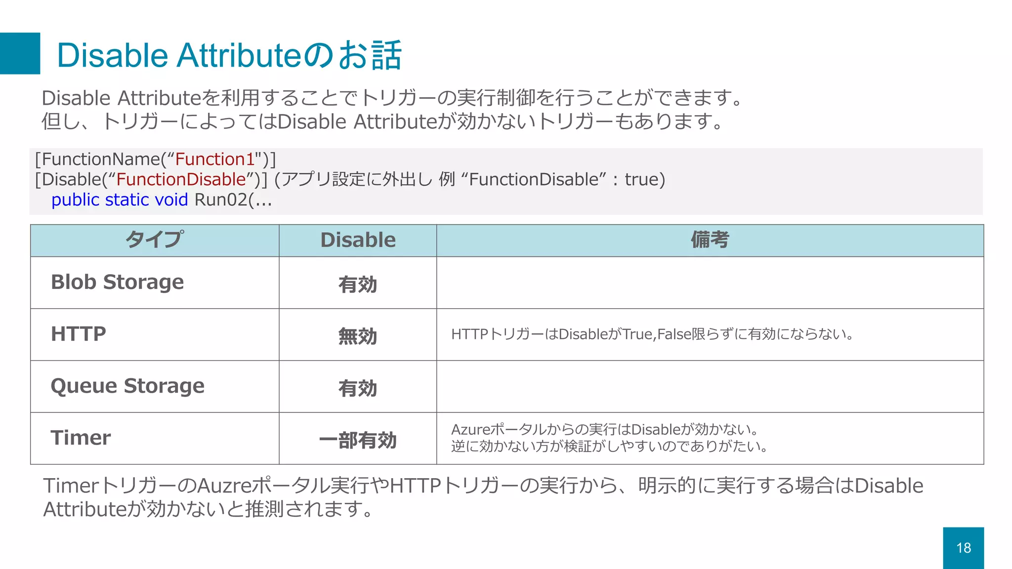 Disable Attributeのお話
18
Disable Attributeを利用することでトリガーの実行制御を行うことができます。
但し、トリガーによってはDisable Attributeが効かないトリガーもあります。
タイプ Disable 備考
Blob Storage 有効
HTTP 無効 HTTPトリガーはDisableがTrue,False限らずに有効にならない。
Queue Storage 有効
Timer 一部有効
Azureポータルからの実行はDisableが効かない。
逆に効かない方が検証がしやすいのでありがたい。
TimerトリガーのAuzreポータル実行やHTTPトリガーの実行から、明示的に実行する場合はDisable
Attributeが効かないと推測されます。
[FunctionName(“Function1")]
[Disable(“FunctionDisable”)] (アプリ設定に外出し 例 “FunctionDisable” : true)
public static void Run02(...
 
