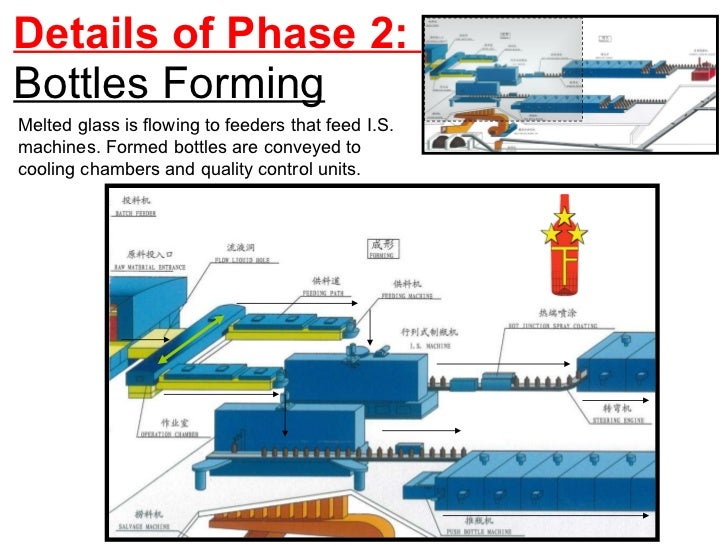 The Production Process of a Glass bottle TOUFA GLASS CHINA Specia…