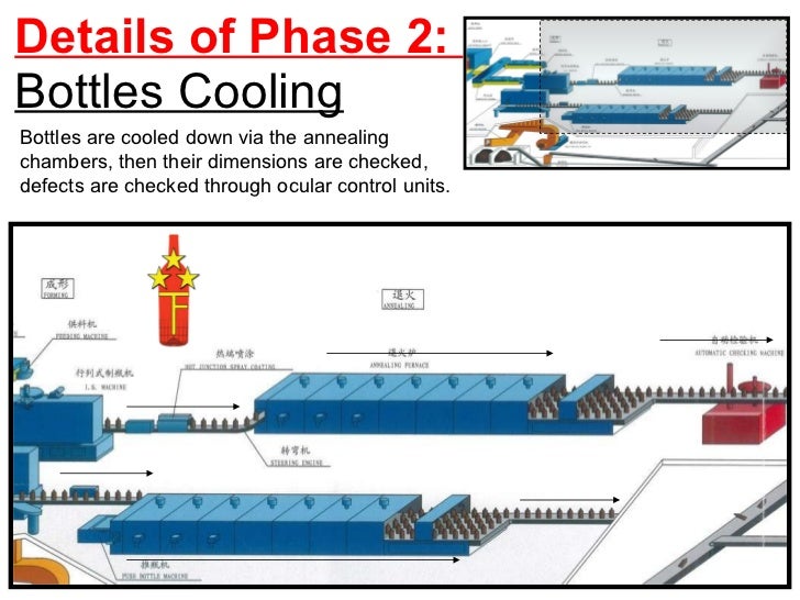 The Production Process of a Glass bottle TOUFA GLASS CHINA Specia…