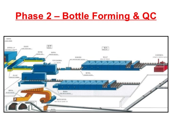 The Production Process of a Glass bottle TOUFA GLASS CHINA Specia…