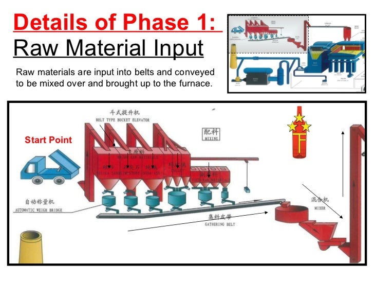 Container Glass Manufacturing Process Container Glass Manufacturing Process