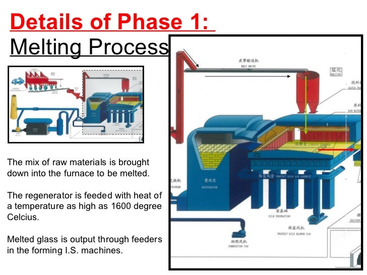 Excess - Melting Point Excess - Melting Point